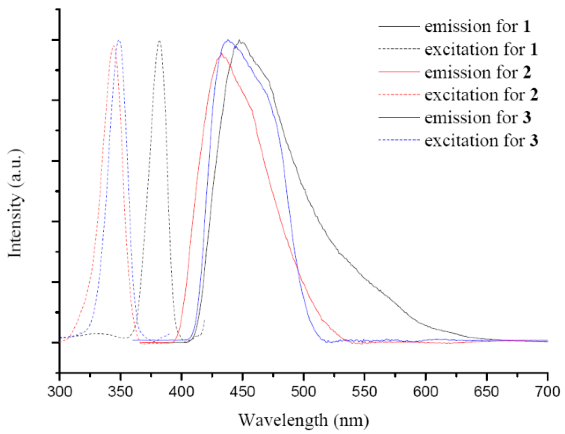 Polymers 08 00137 g005