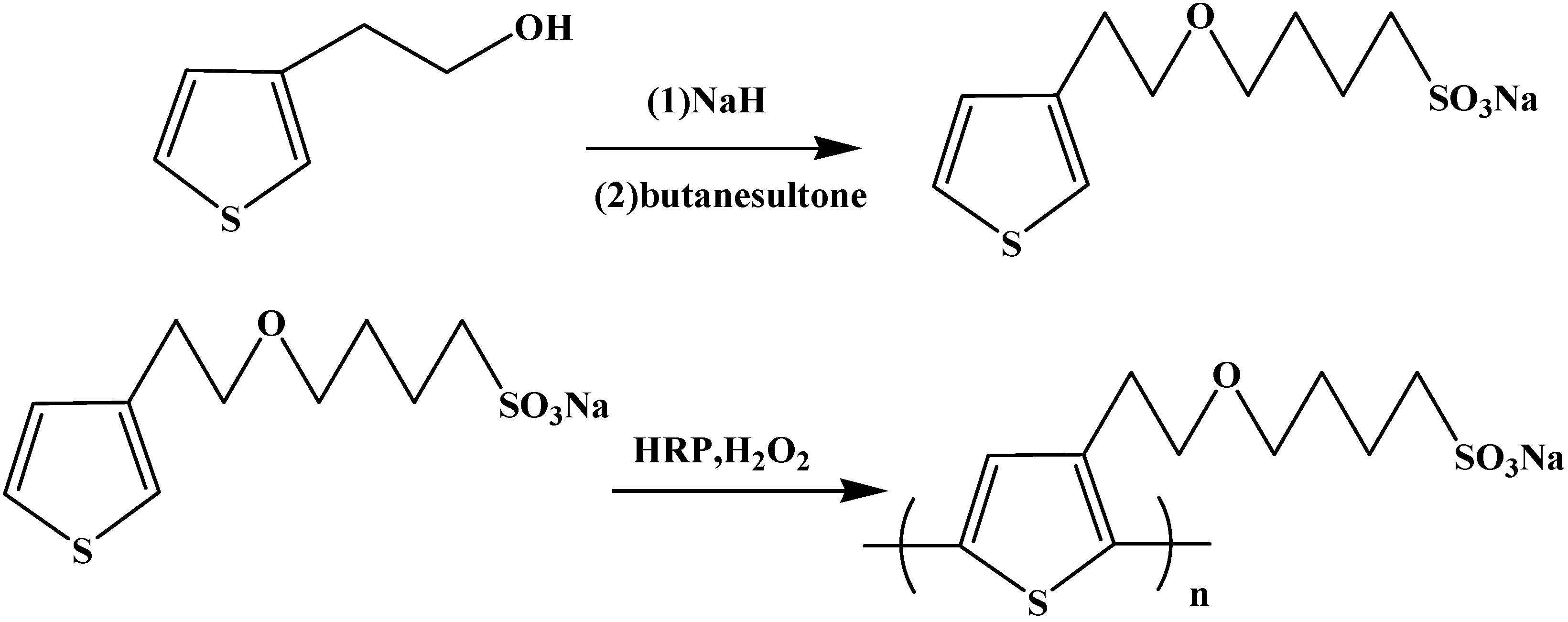 Polymers 08 00139 g001 550