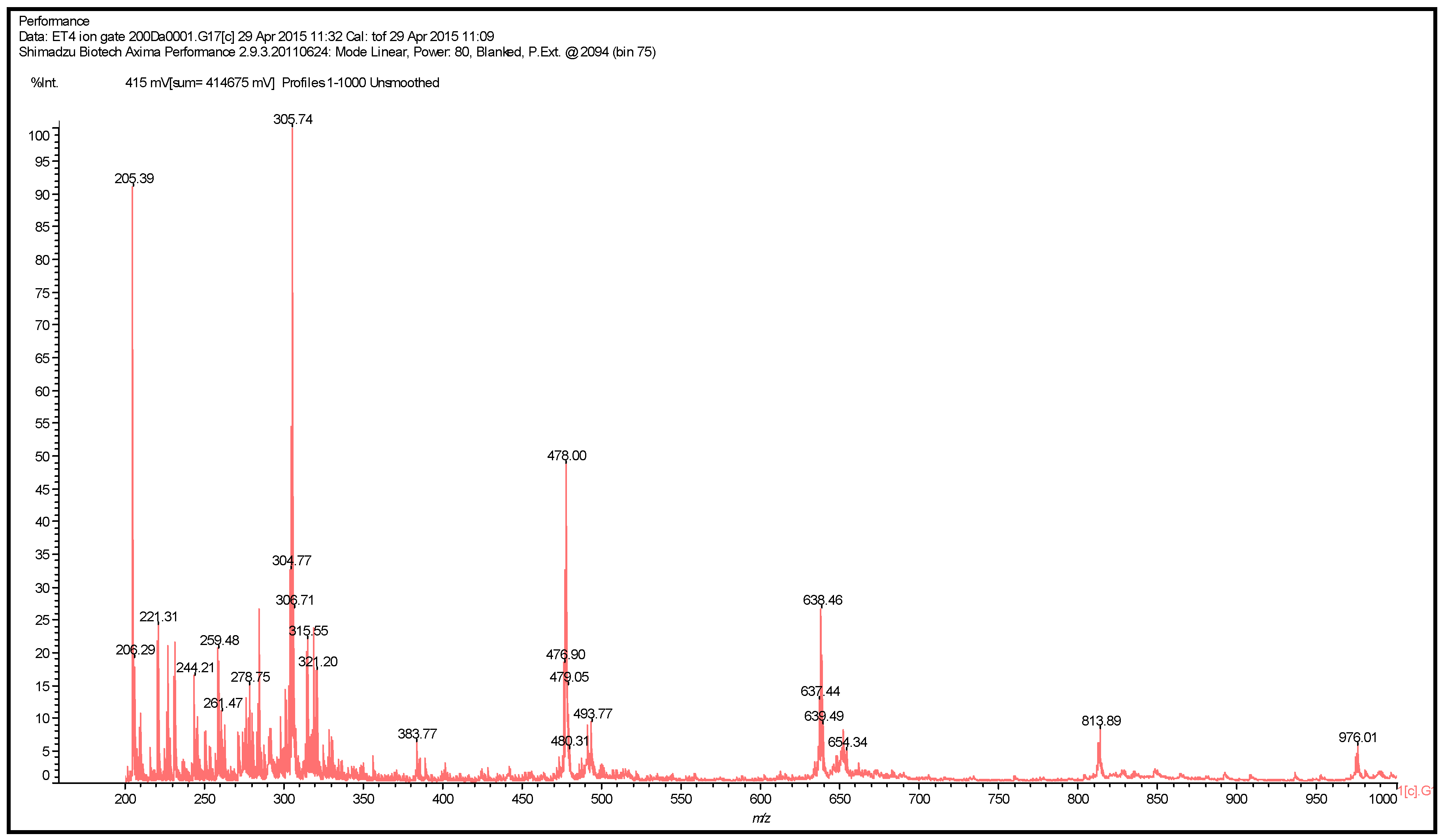 Polymers 08 00143 g006 550