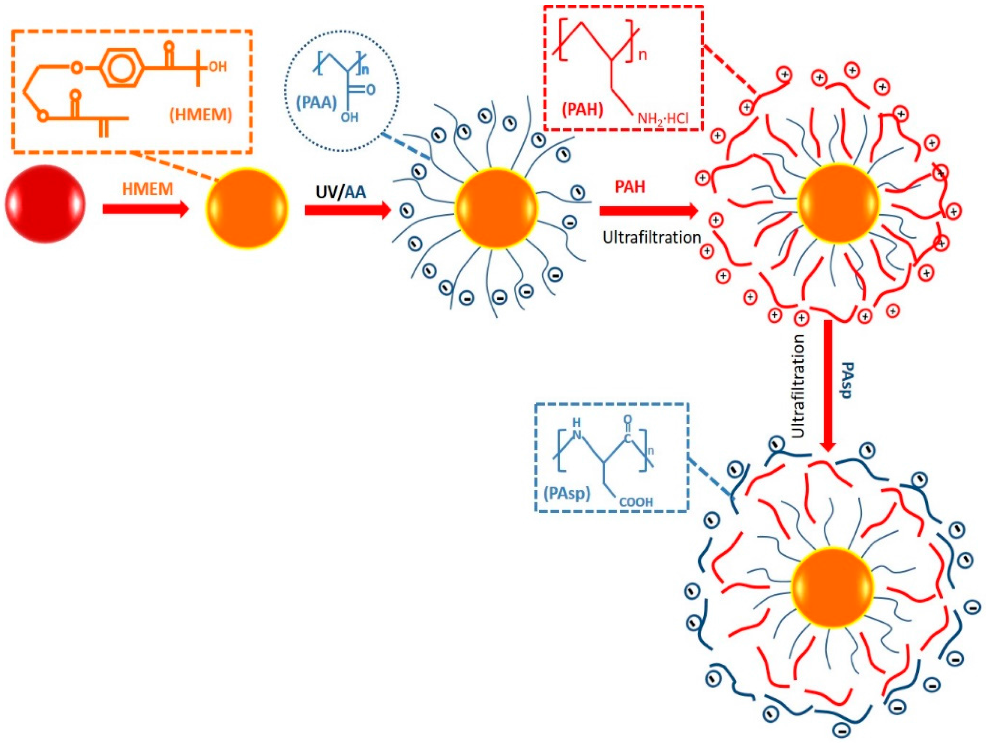 Polymers 08 00145 g001