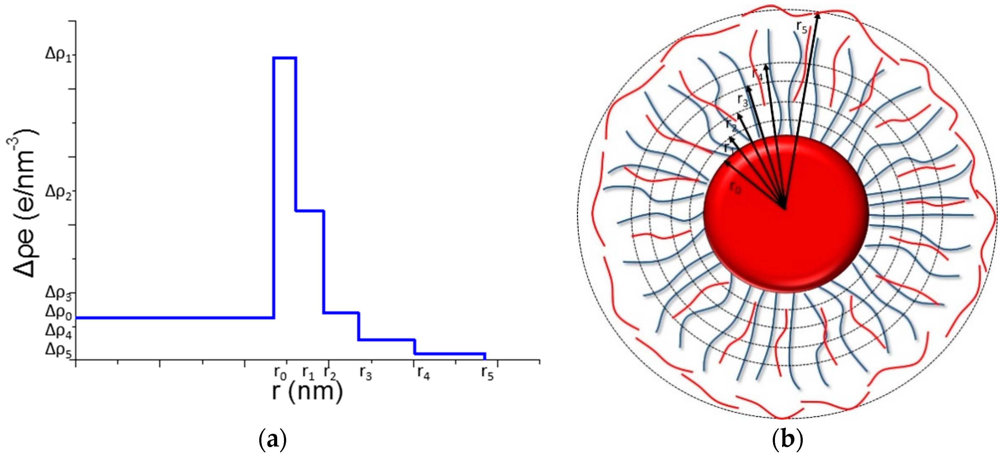Polymers 08 00145 g002