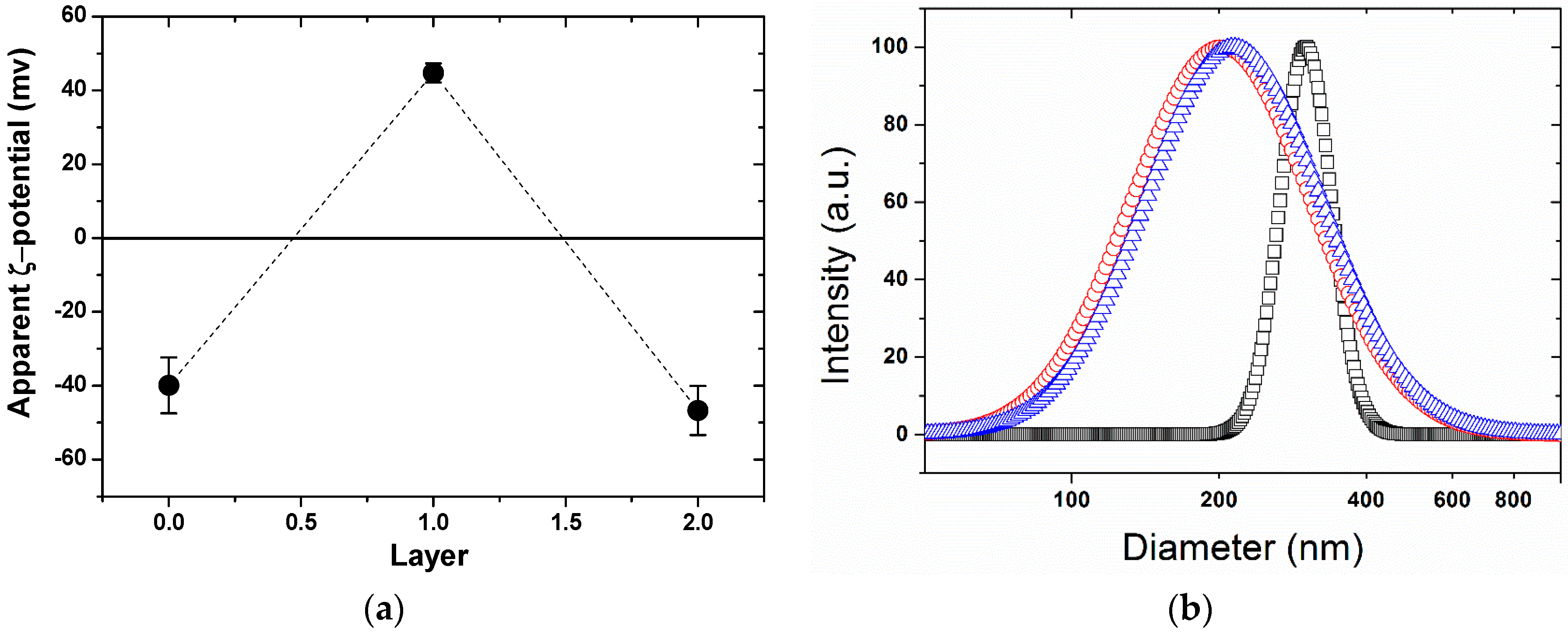 Polymers 08 00145 g004