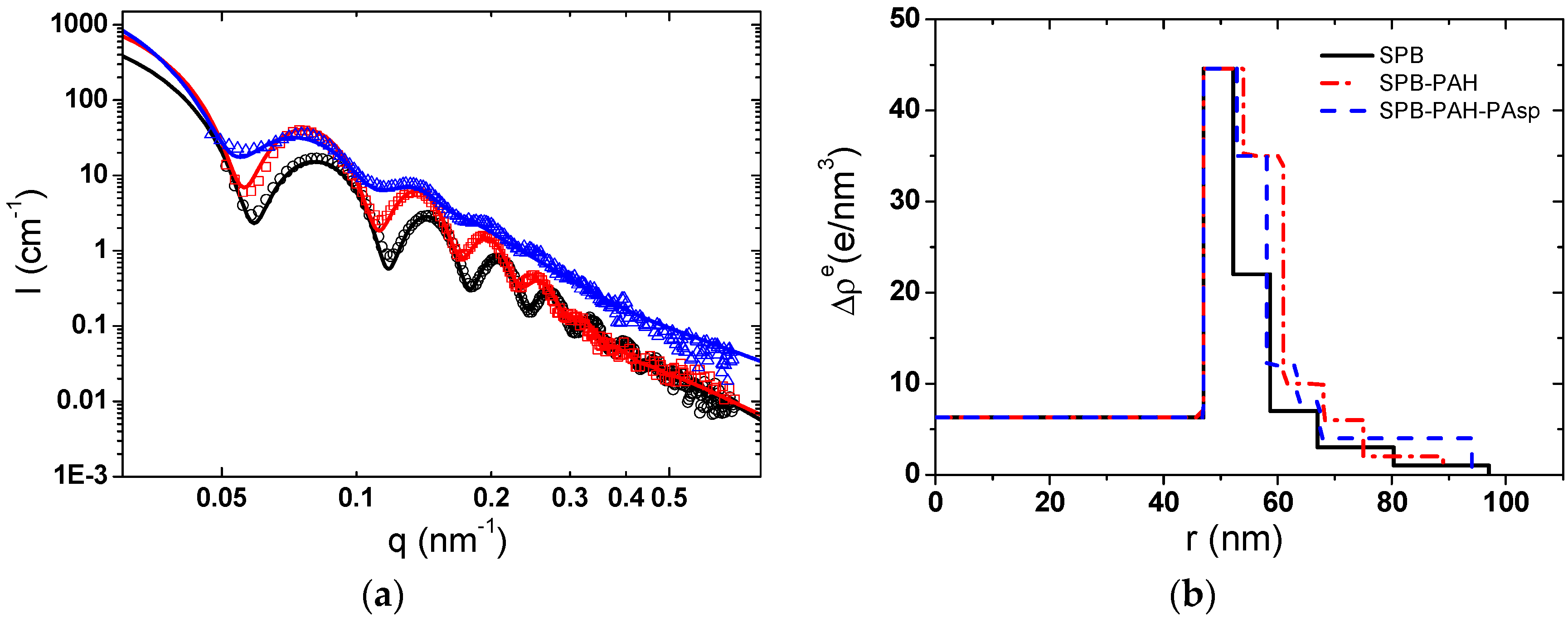 Polymers 08 00145 g005