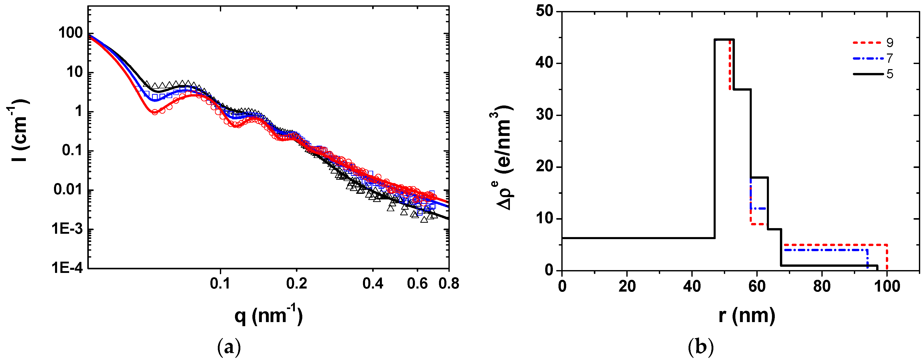Polymers 08 00145 g009