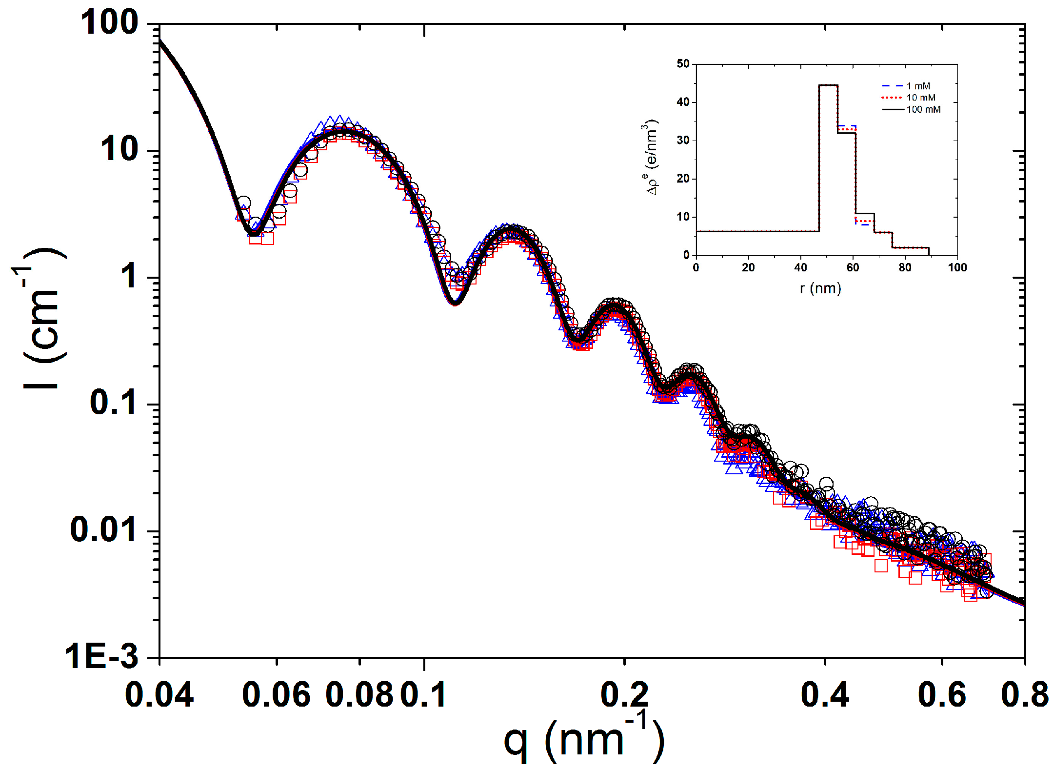 Polymers 08 00145 g010