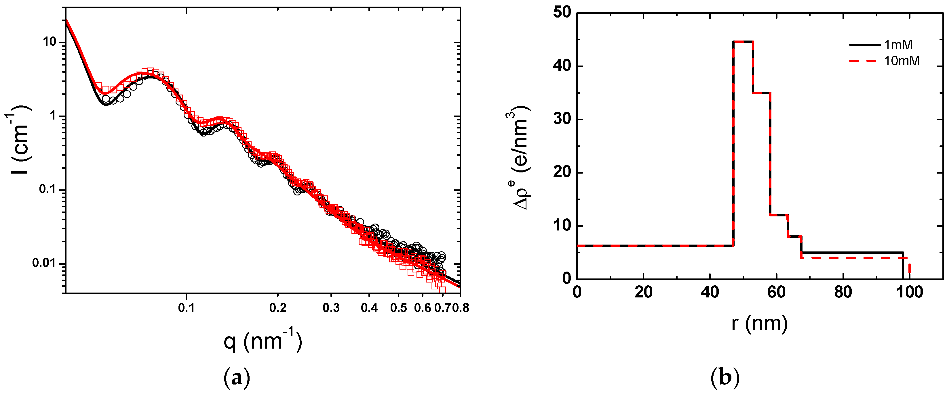Polymers 08 00145 g011