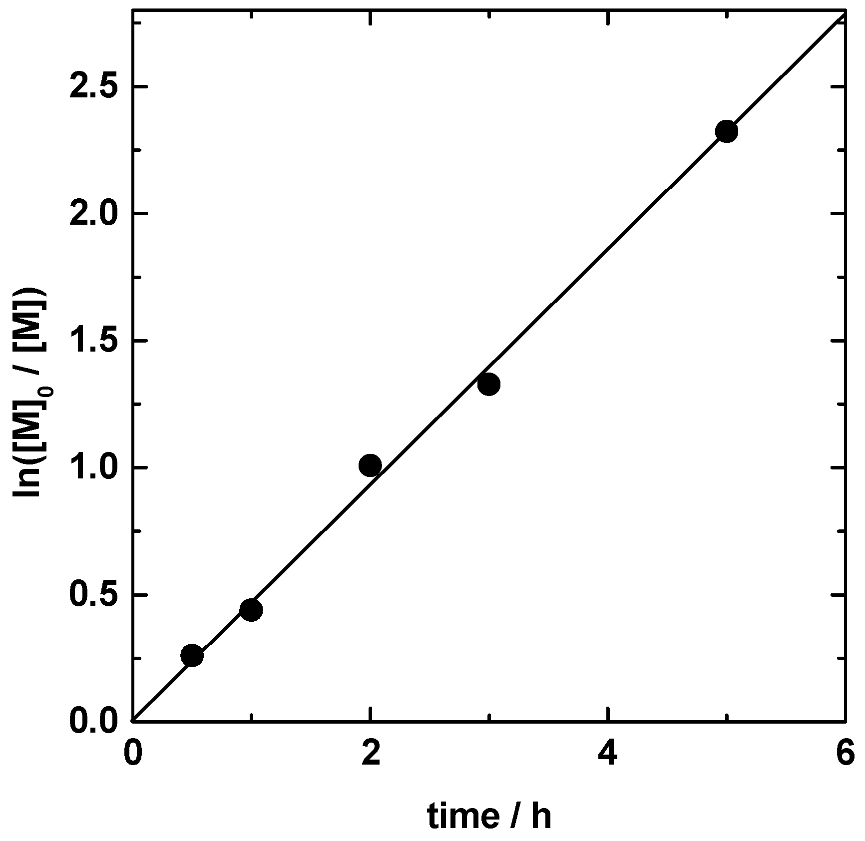 Polymers 08 00146 g002 550