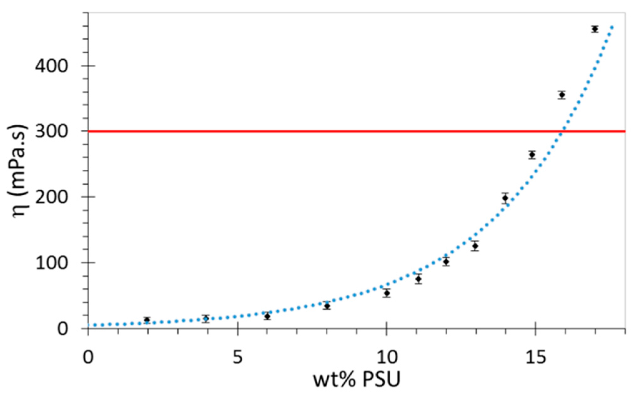 Polymers 08 00150 g001