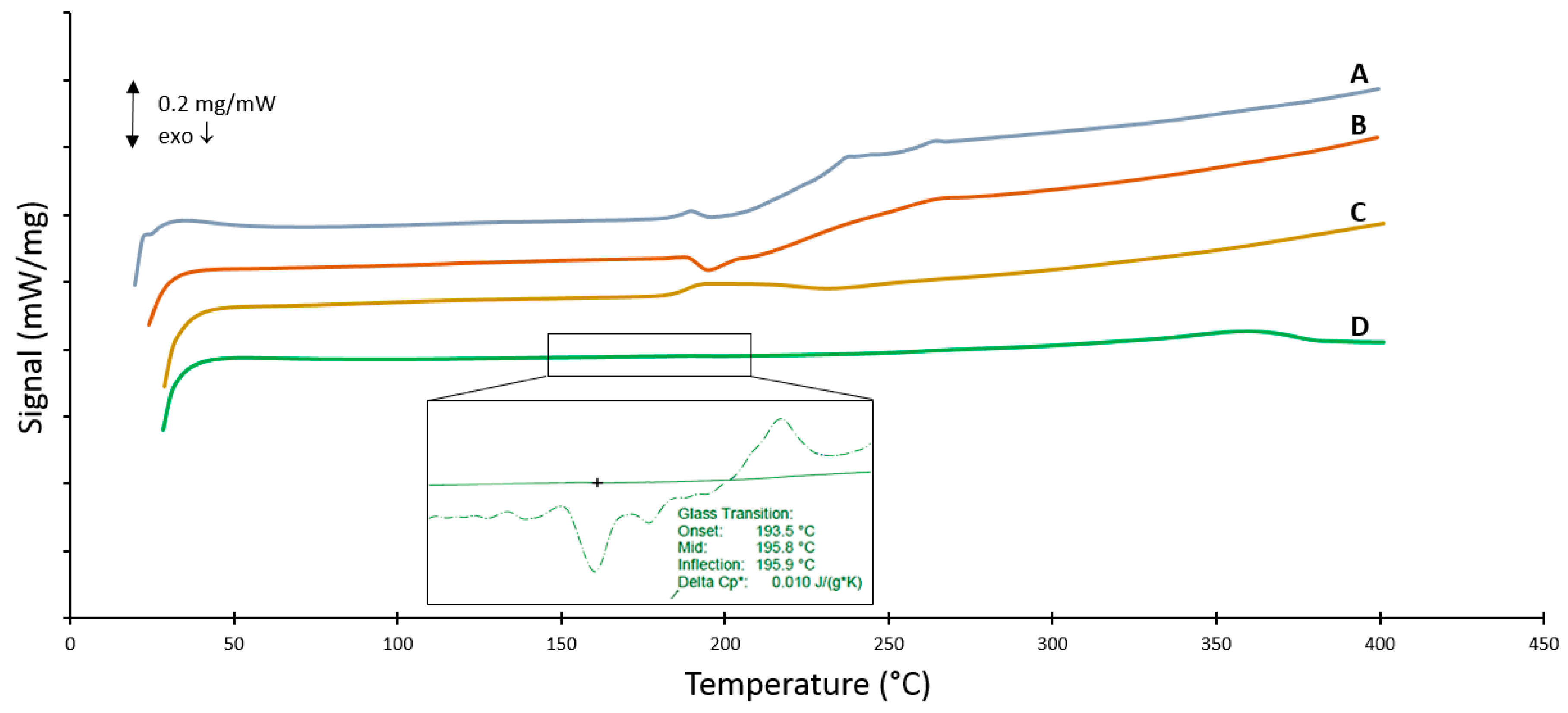 Polymers 08 00150 g008
