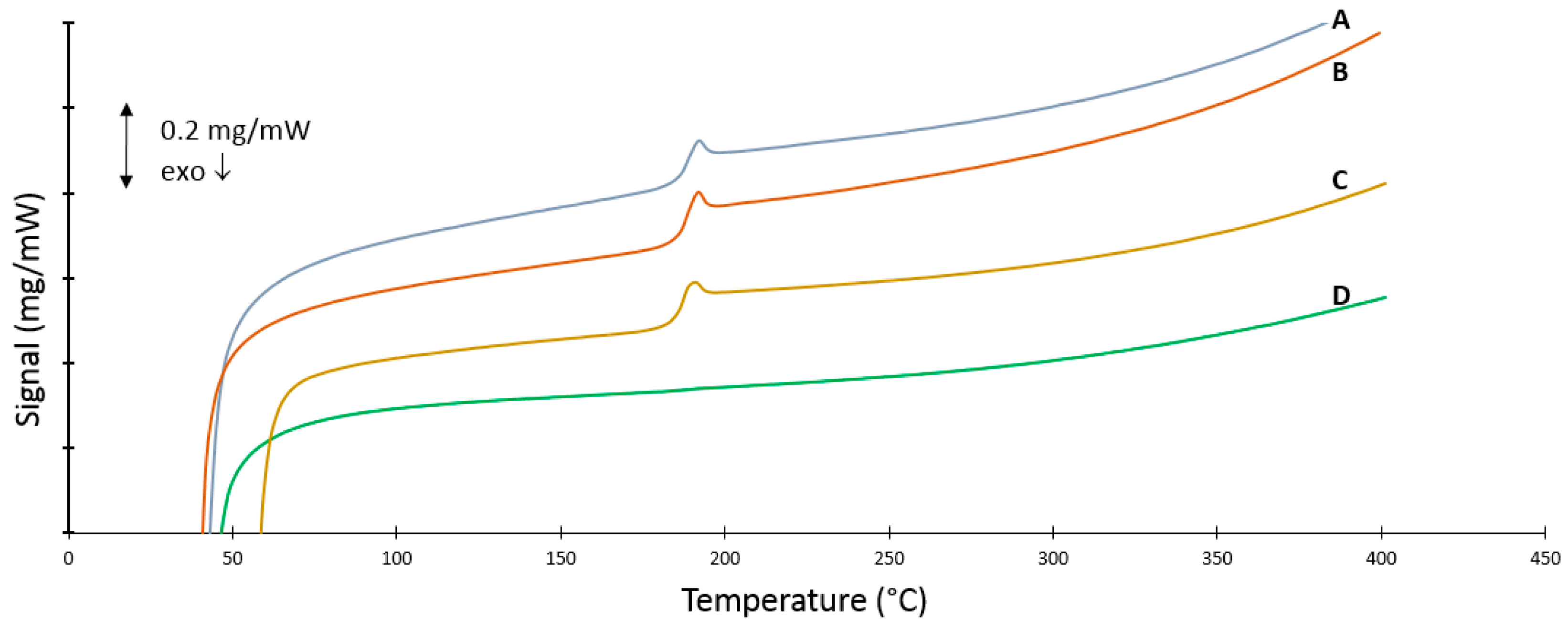 Polymers 08 00150 g009