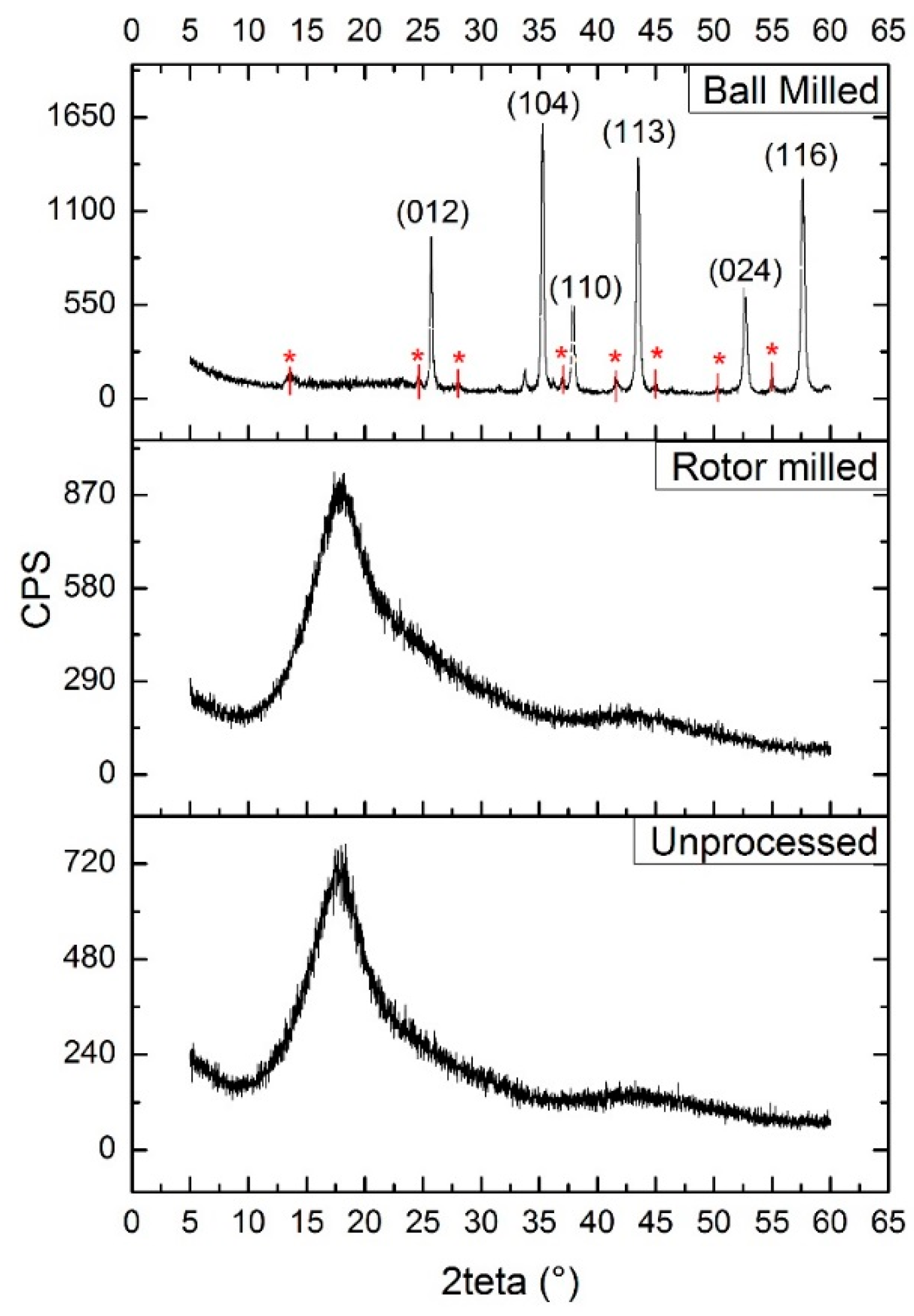 Polymers 08 00150 g010