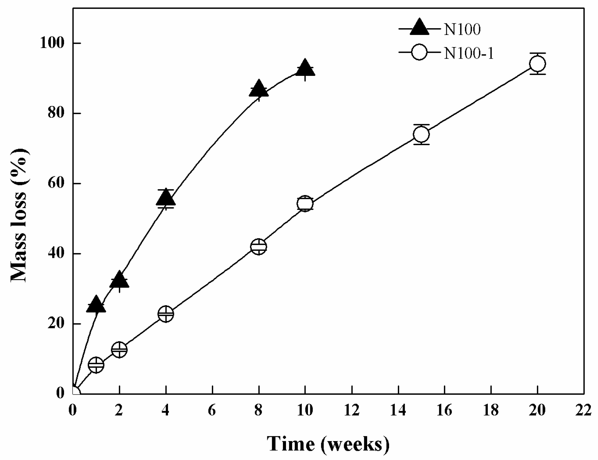 Polymers 08 00151 g002 550