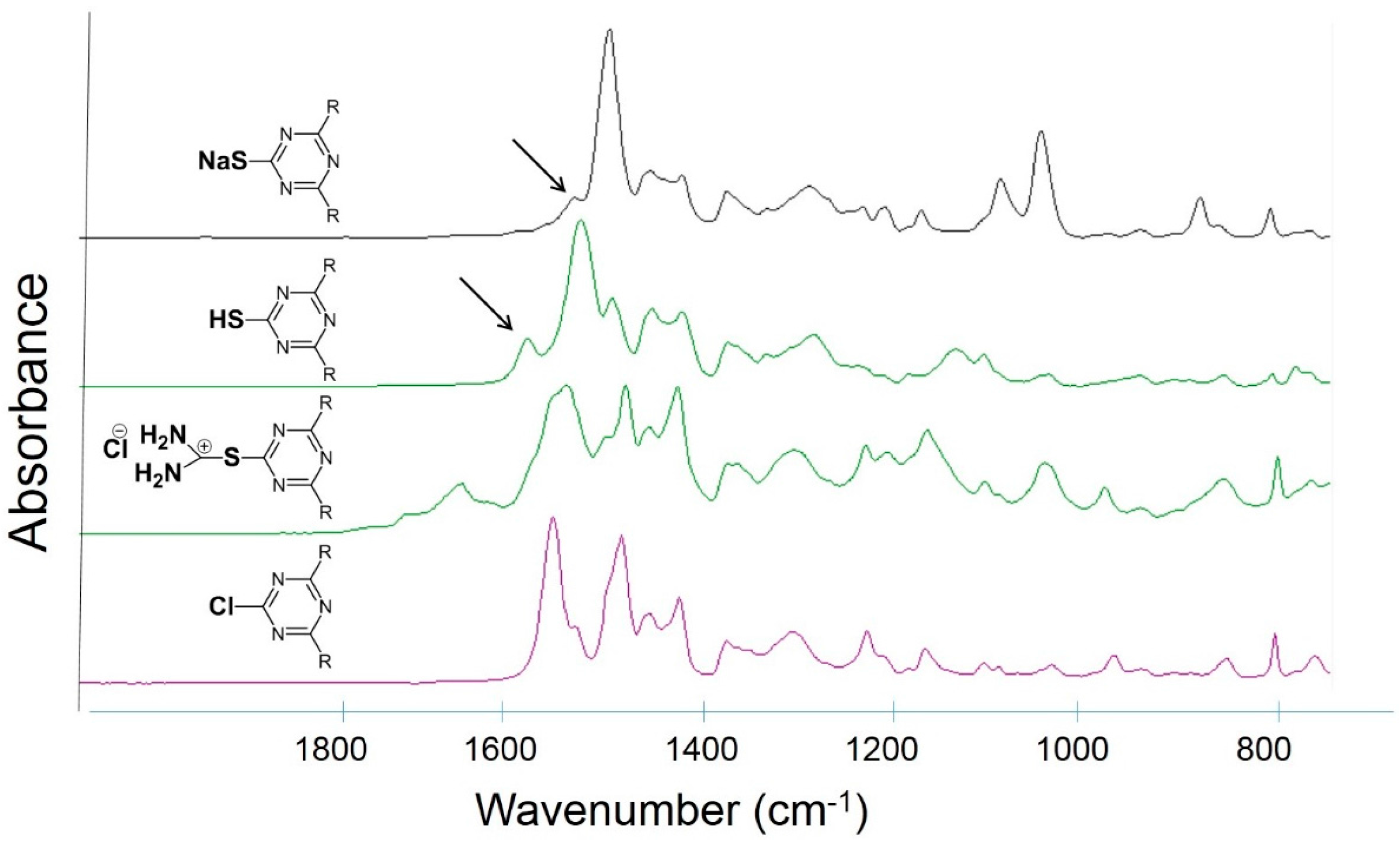 Polymers 08 00152 g002