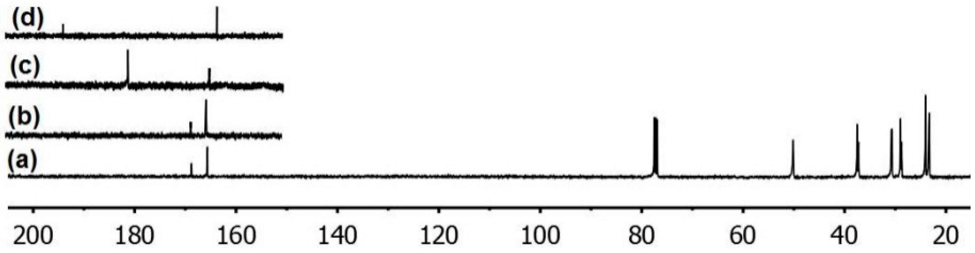 Polymers 08 00152 g003