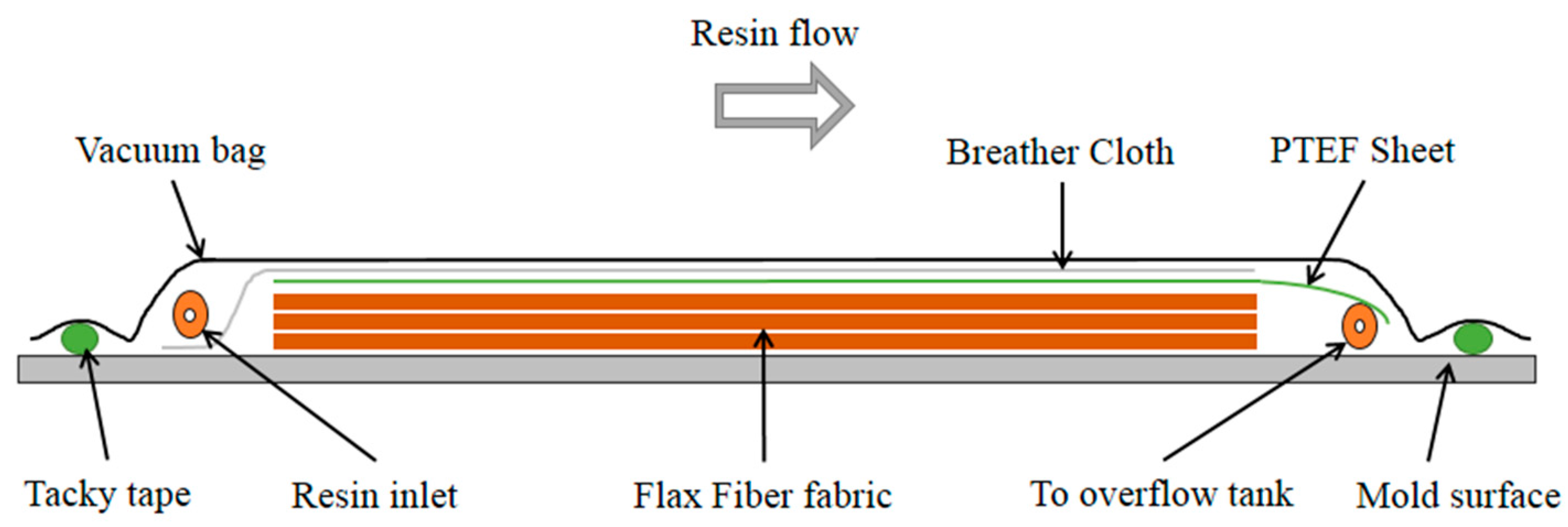 Polymers 08 00153 g003