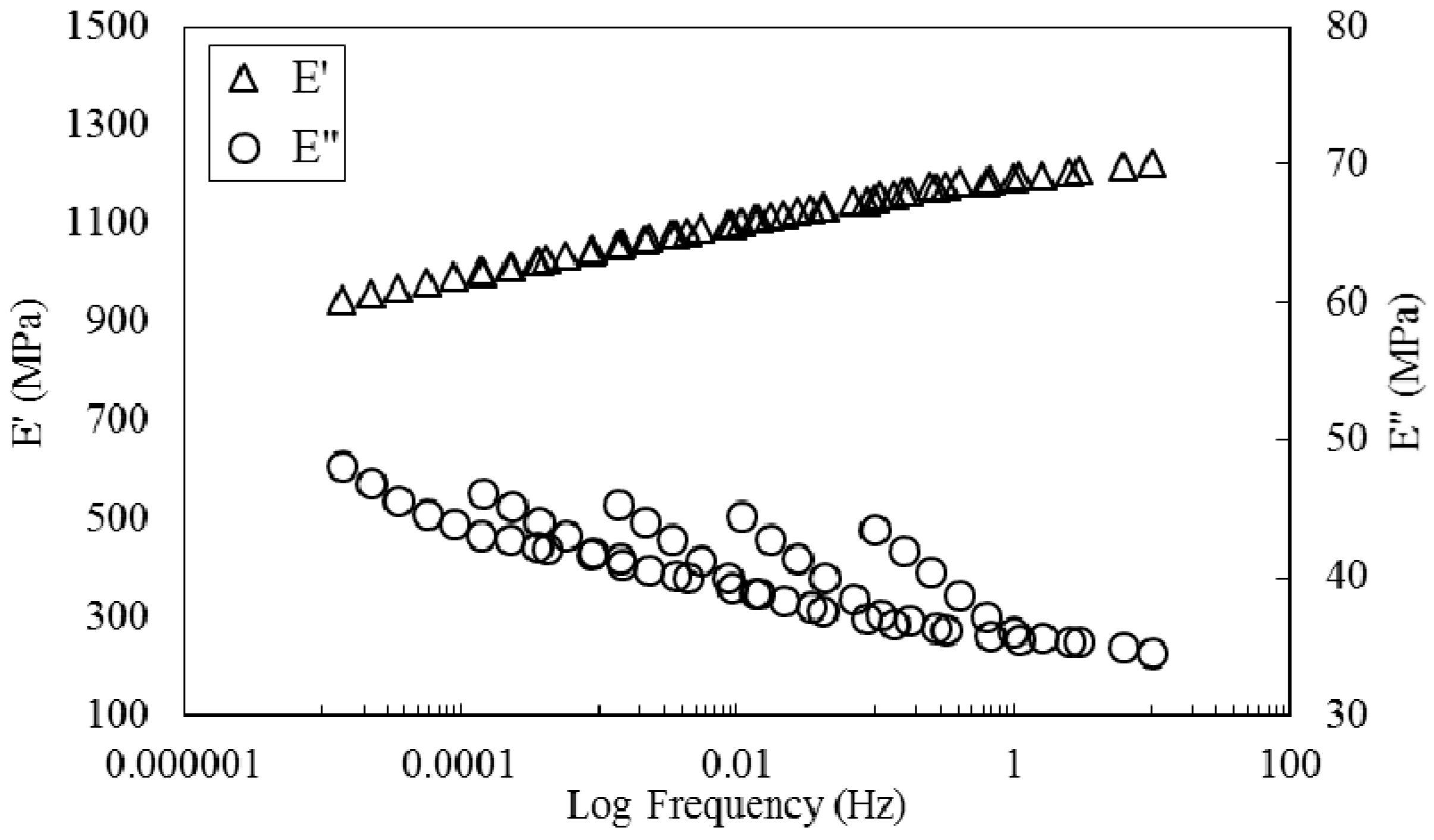 Polymers 08 00153 g007