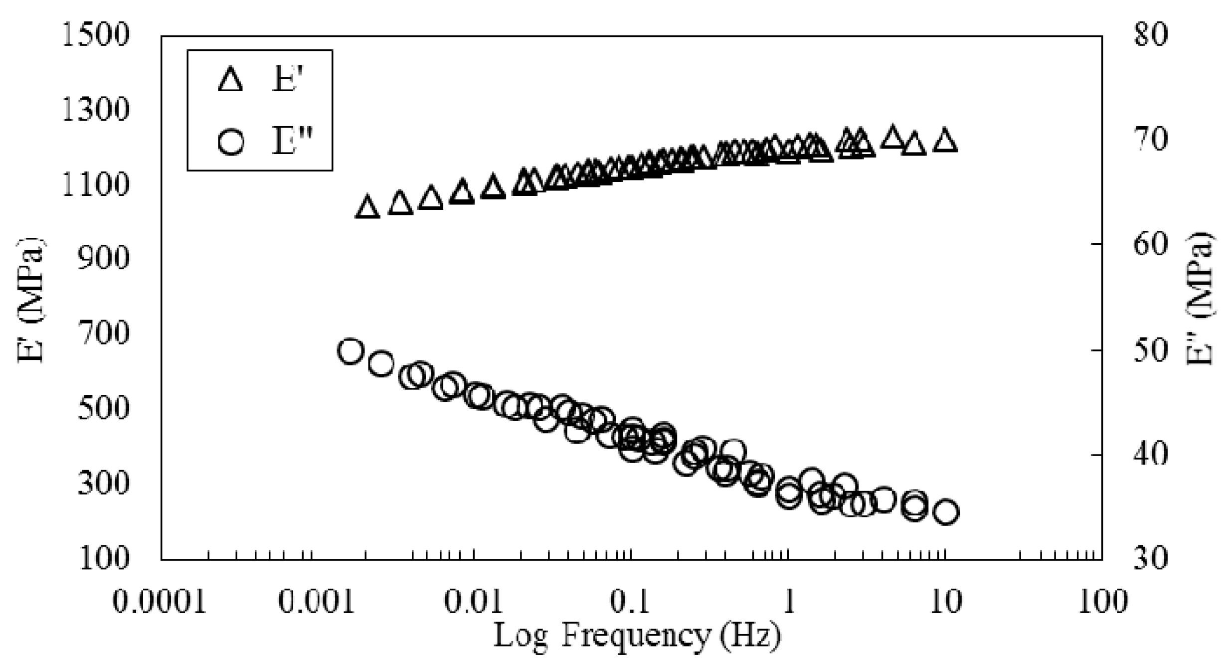 Polymers 08 00153 g008