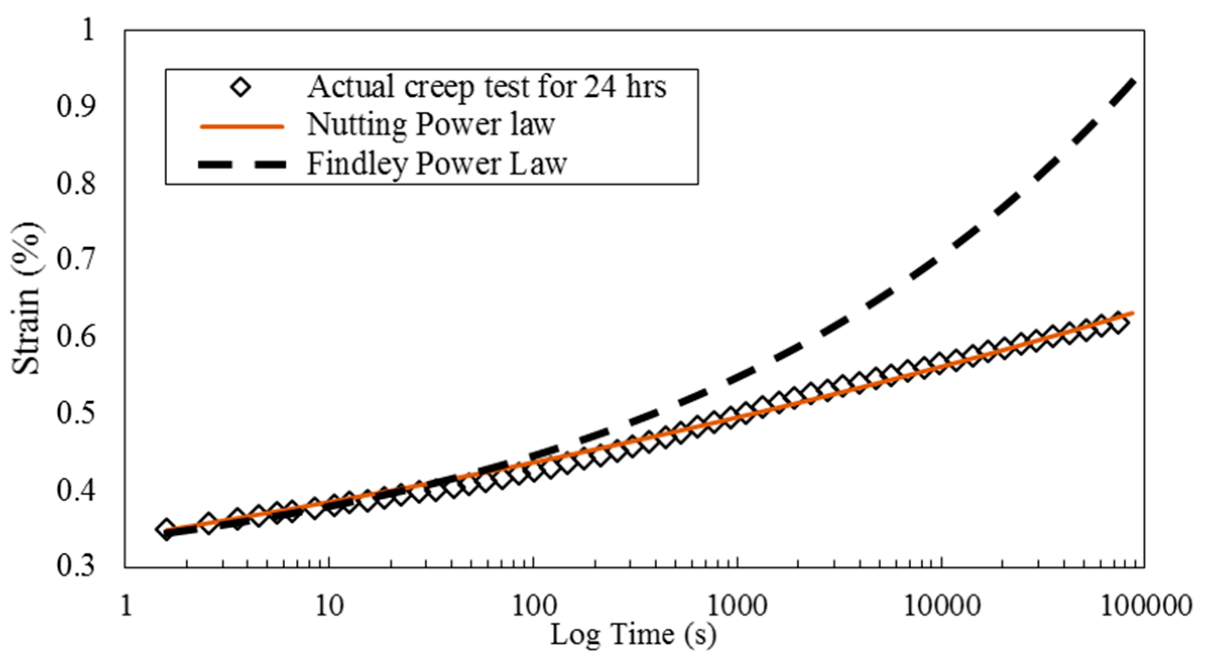 Polymers 08 00153 g014