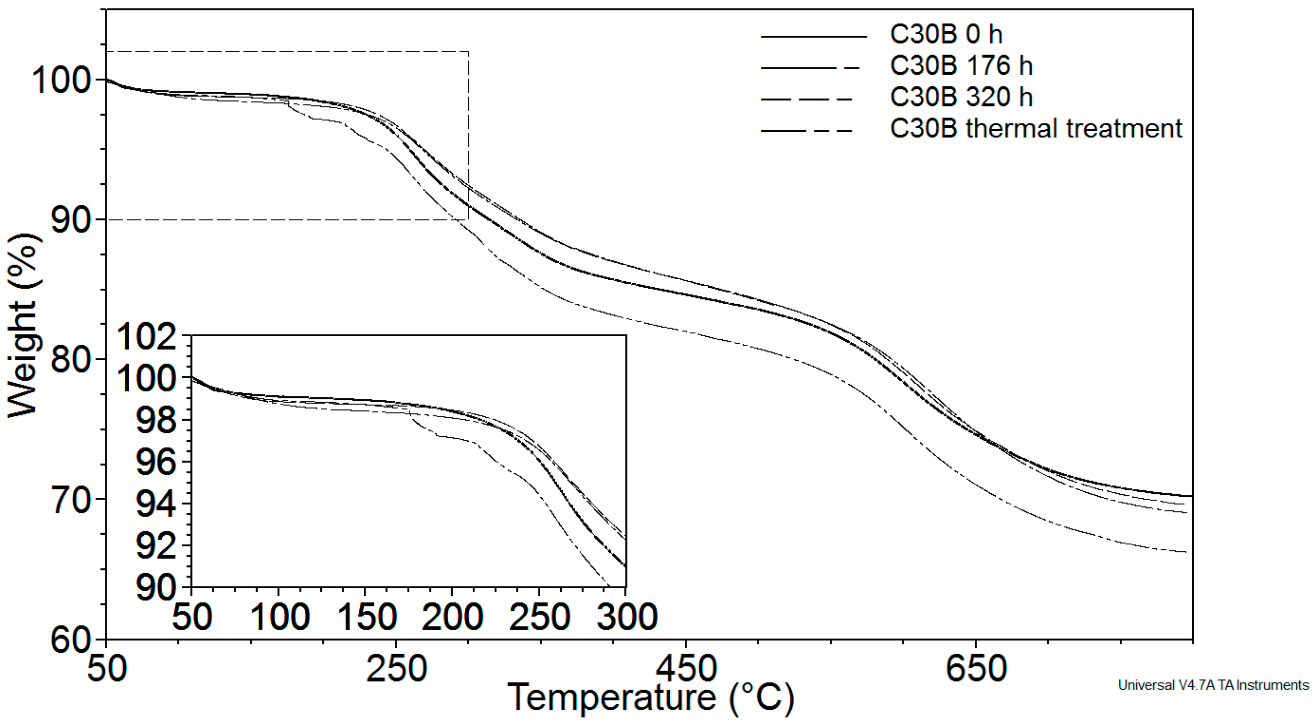 Polymers 08 00154 g001