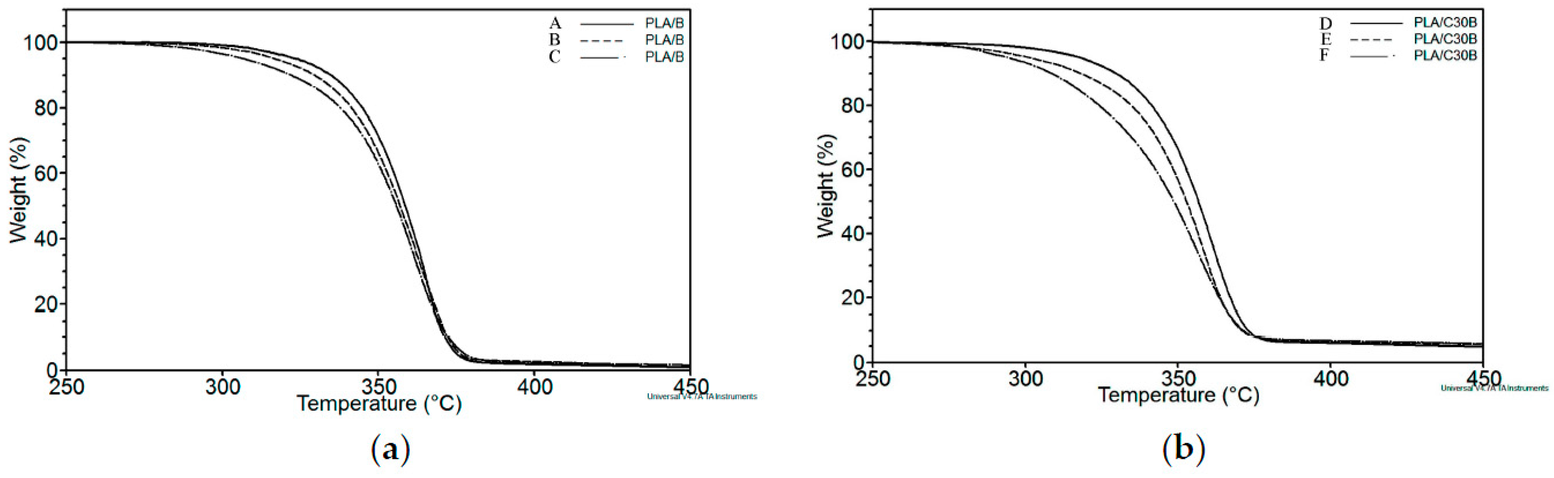 Polymers 08 00154 g002