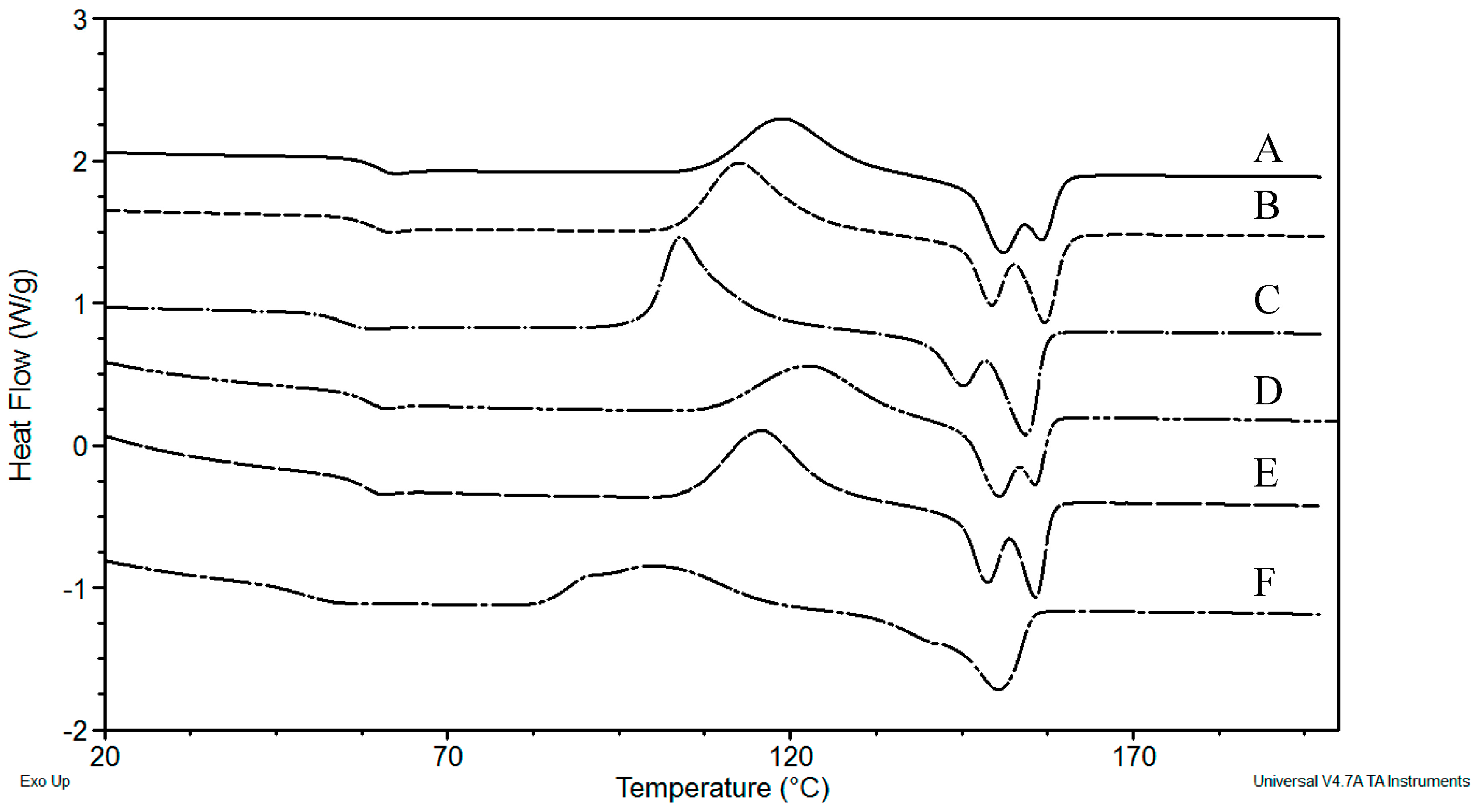 Polymers 08 00154 g003