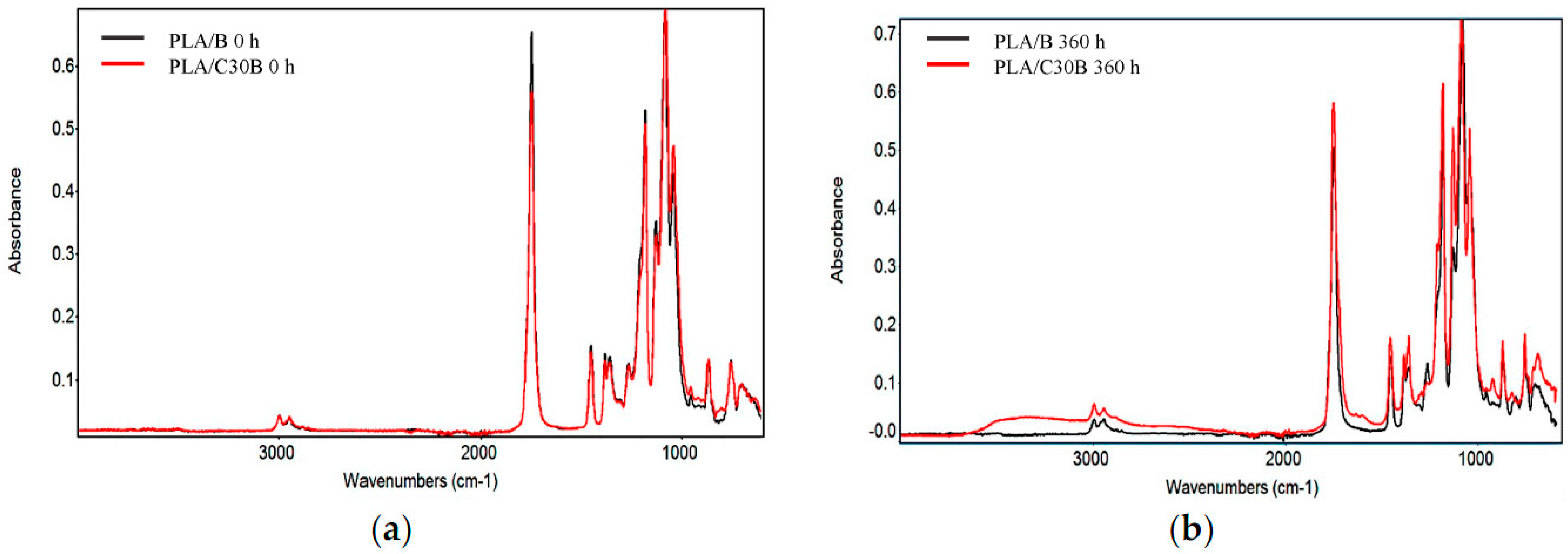 Polymers 08 00154 g007