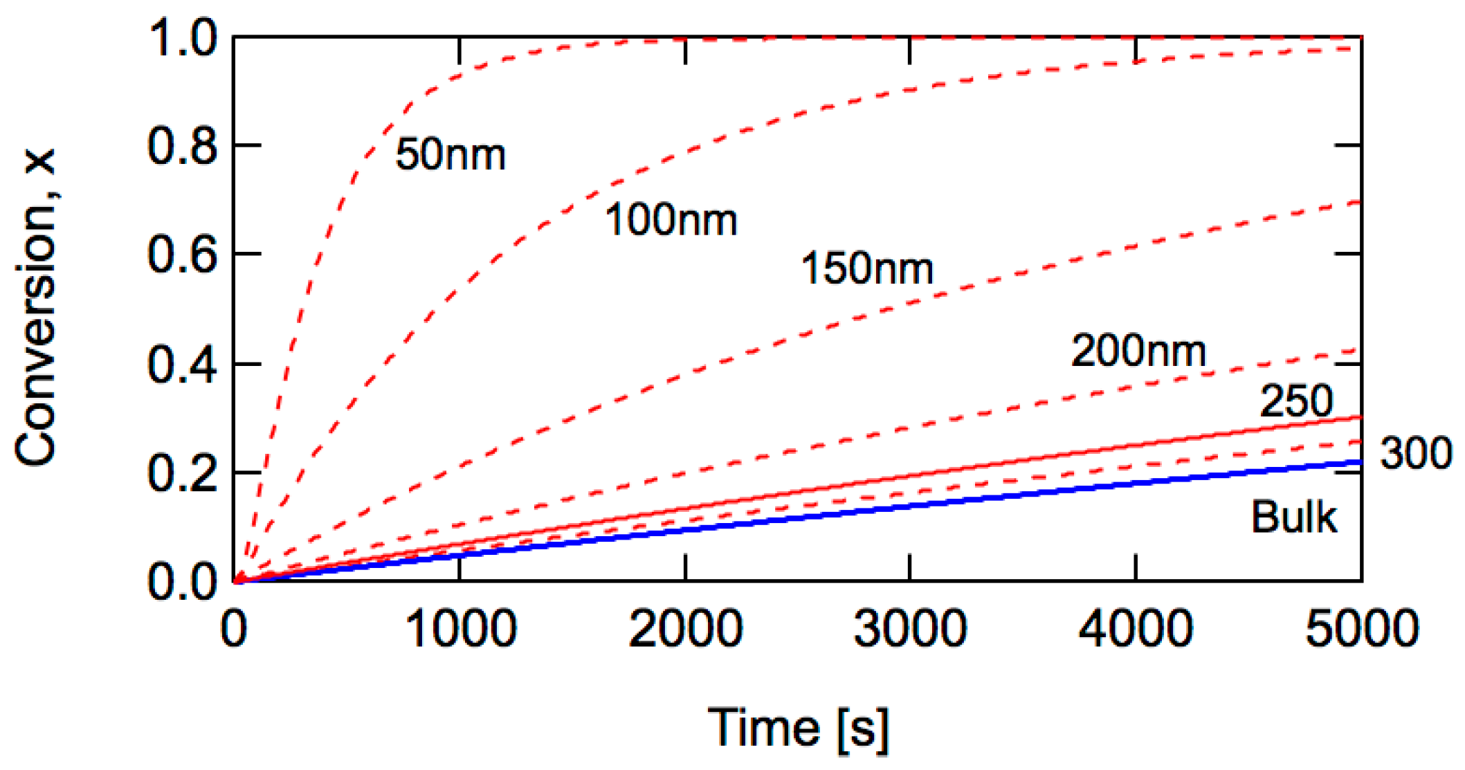 Polymers 08 00155 g002
