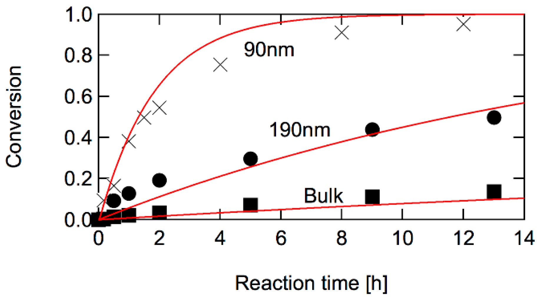 Polymers 08 00155 g008