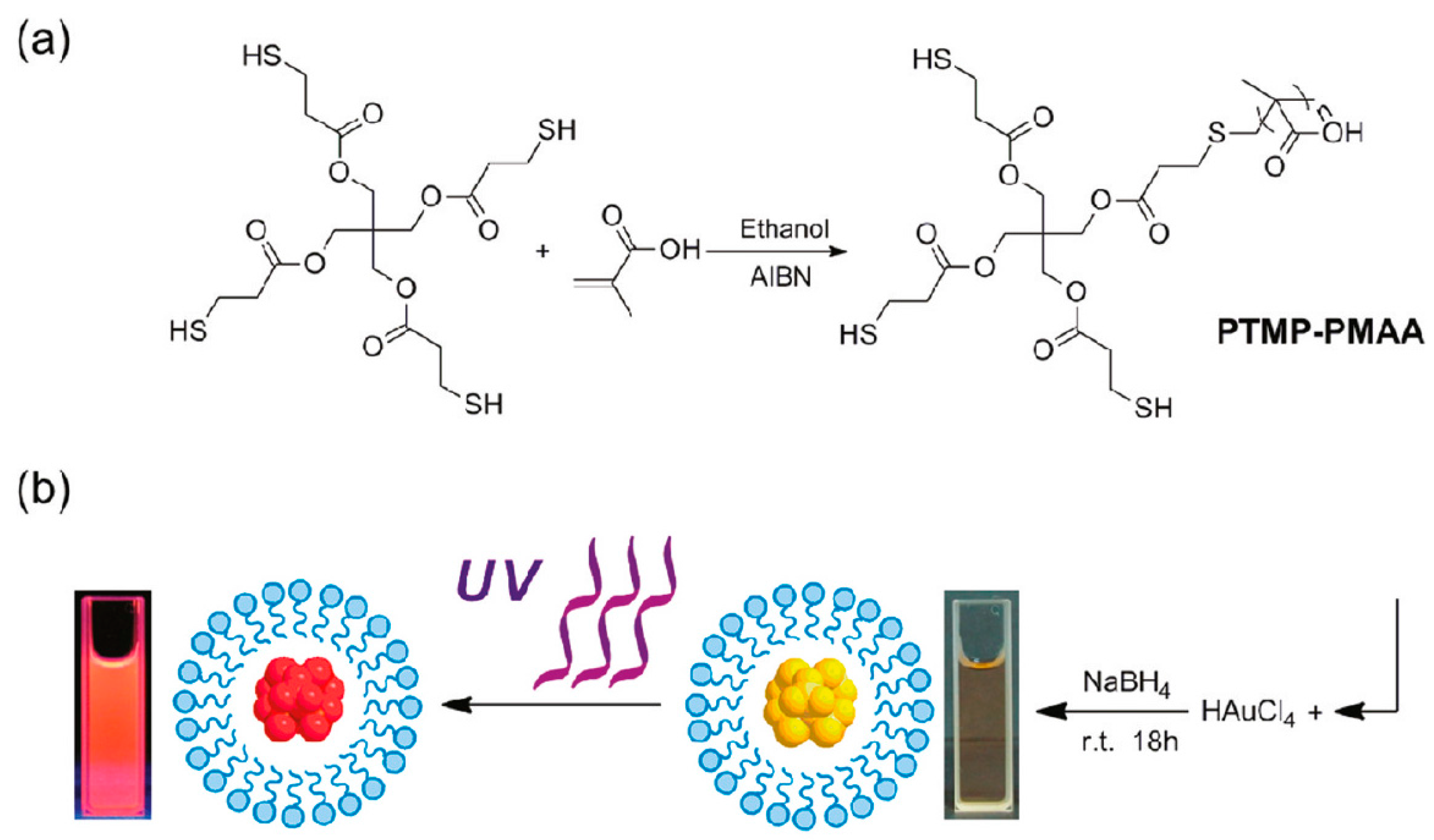 Difference between metal and metal oxide nanoparticles Difference between metal and metal oxide nanoparticles image