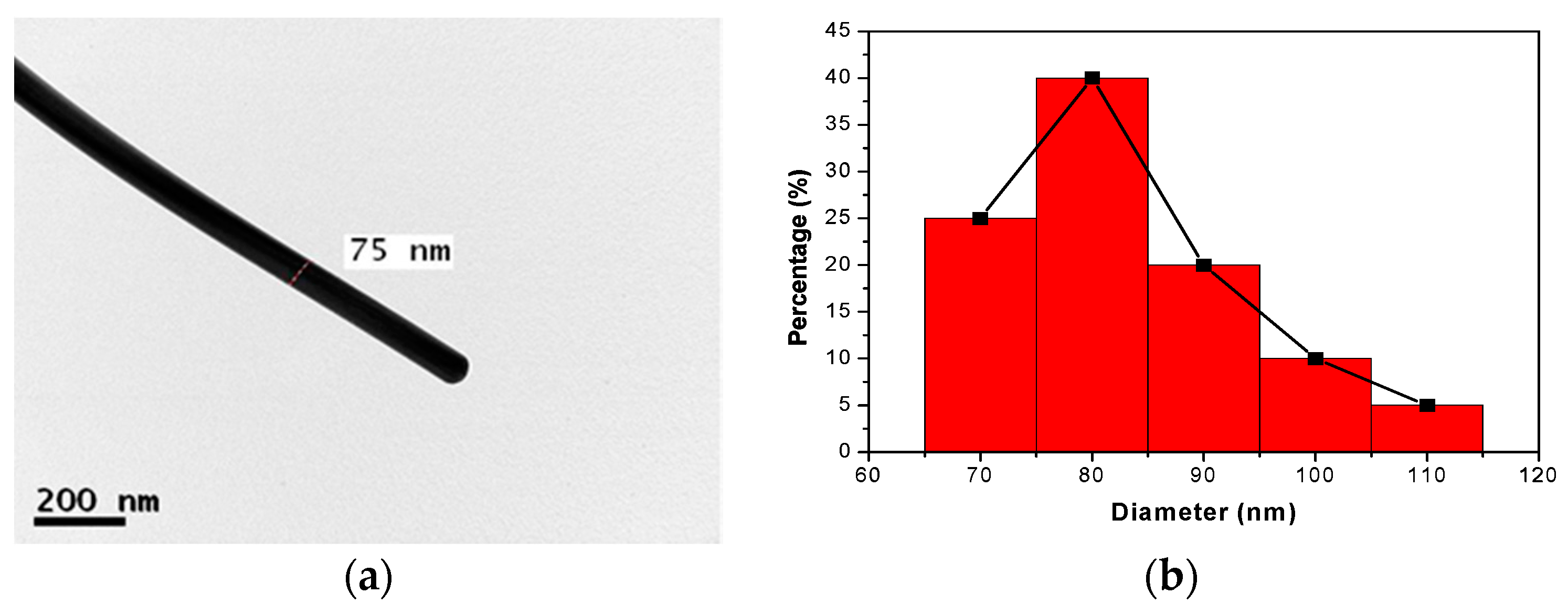 Polymers 08 00157 g001 550