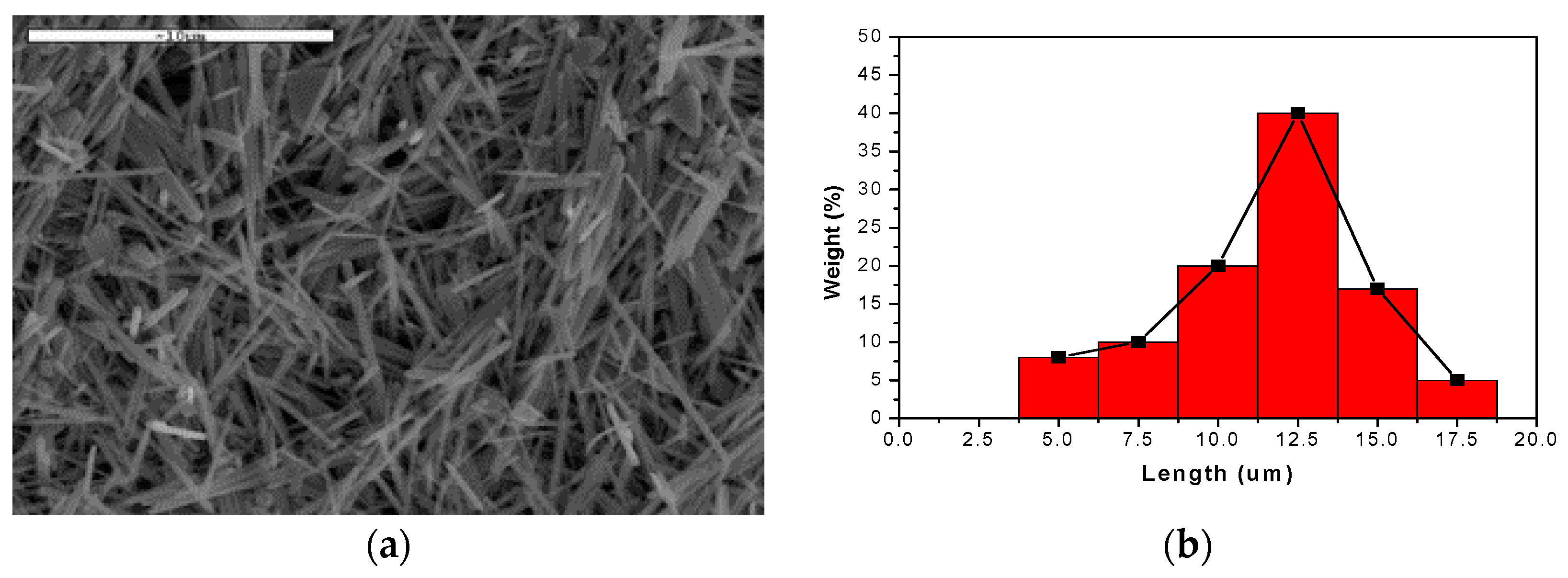 Polymers 08 00157 g002 550