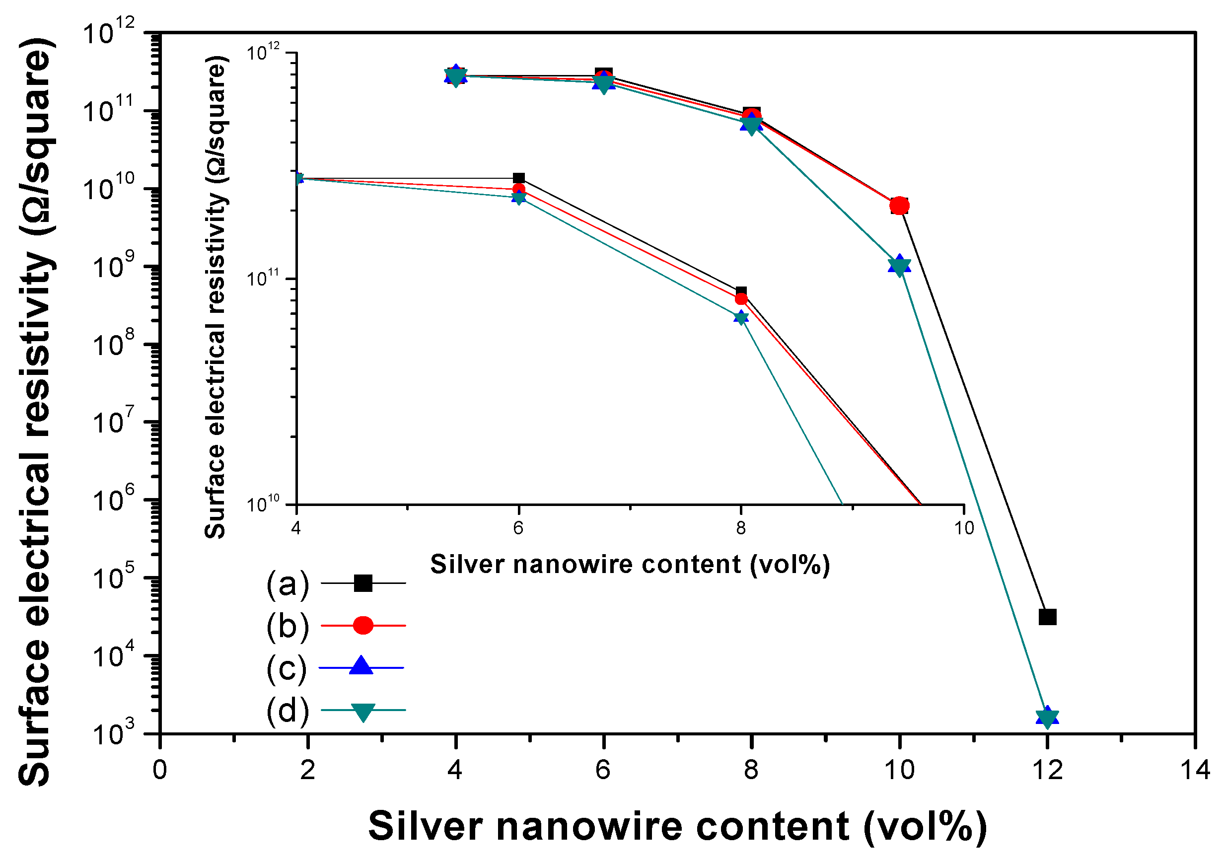 Polymers 08 00157 g004 550