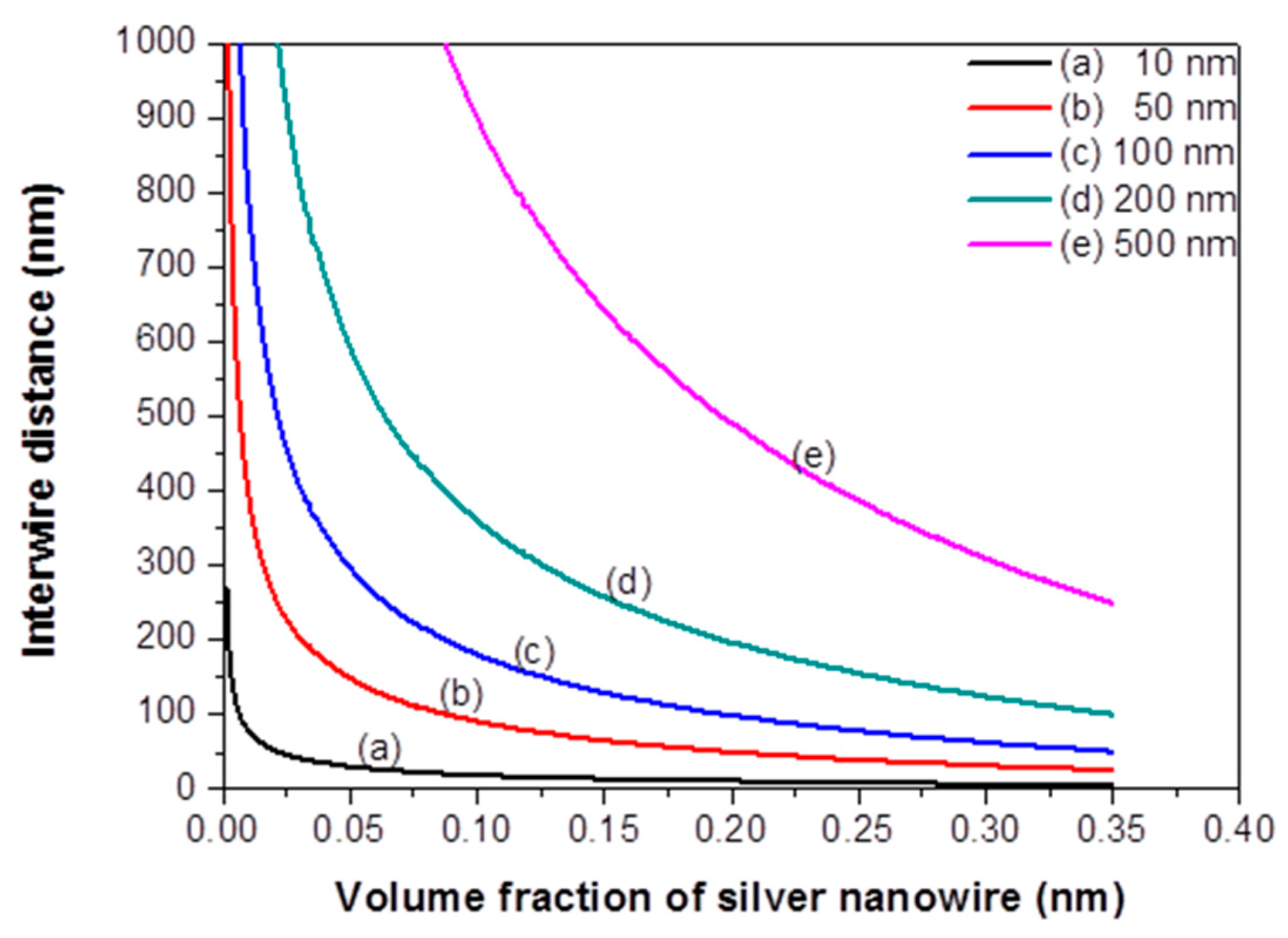 Polymers 08 00157 g005 550