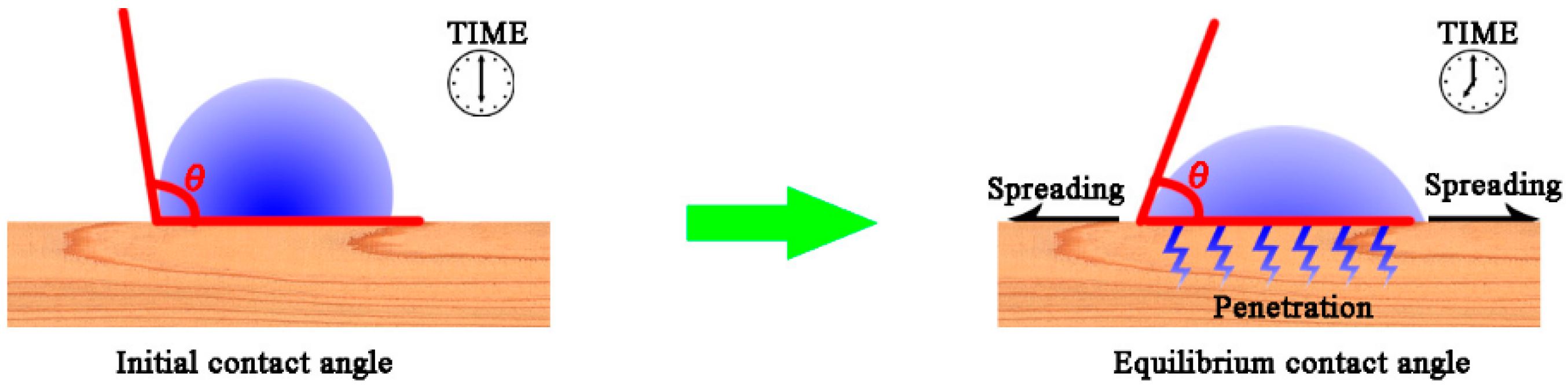 Polymers 08 00159 g002