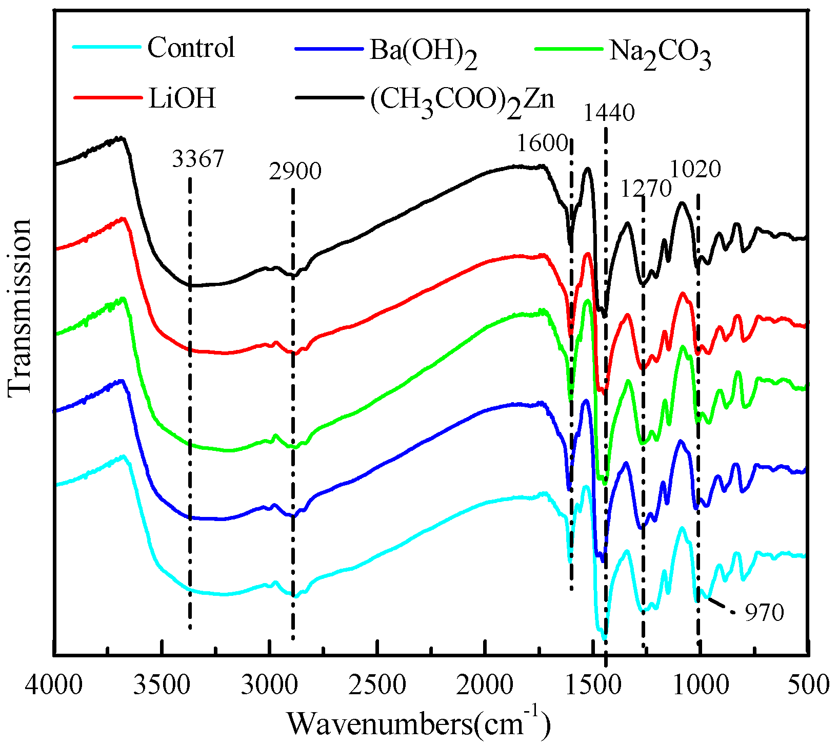 Polymers 08 00159 g003