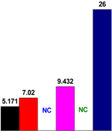 Polymers 08 00159 i006
