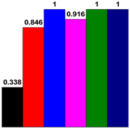 Polymers 08 00159 i007