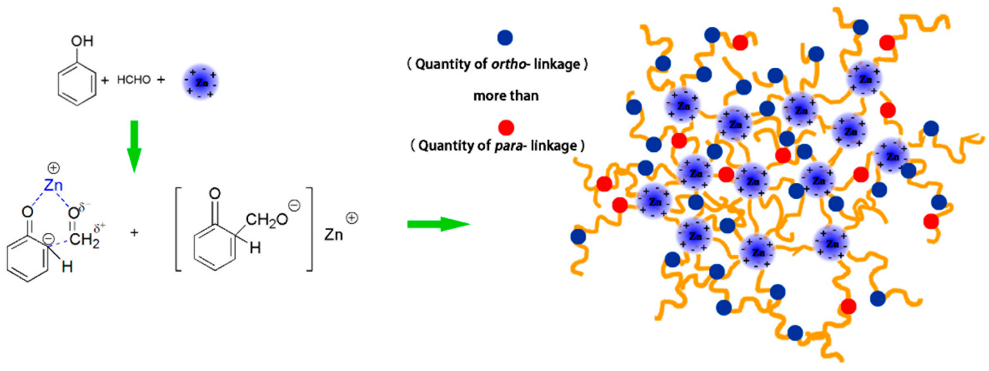 Polymers 08 00159 sch001