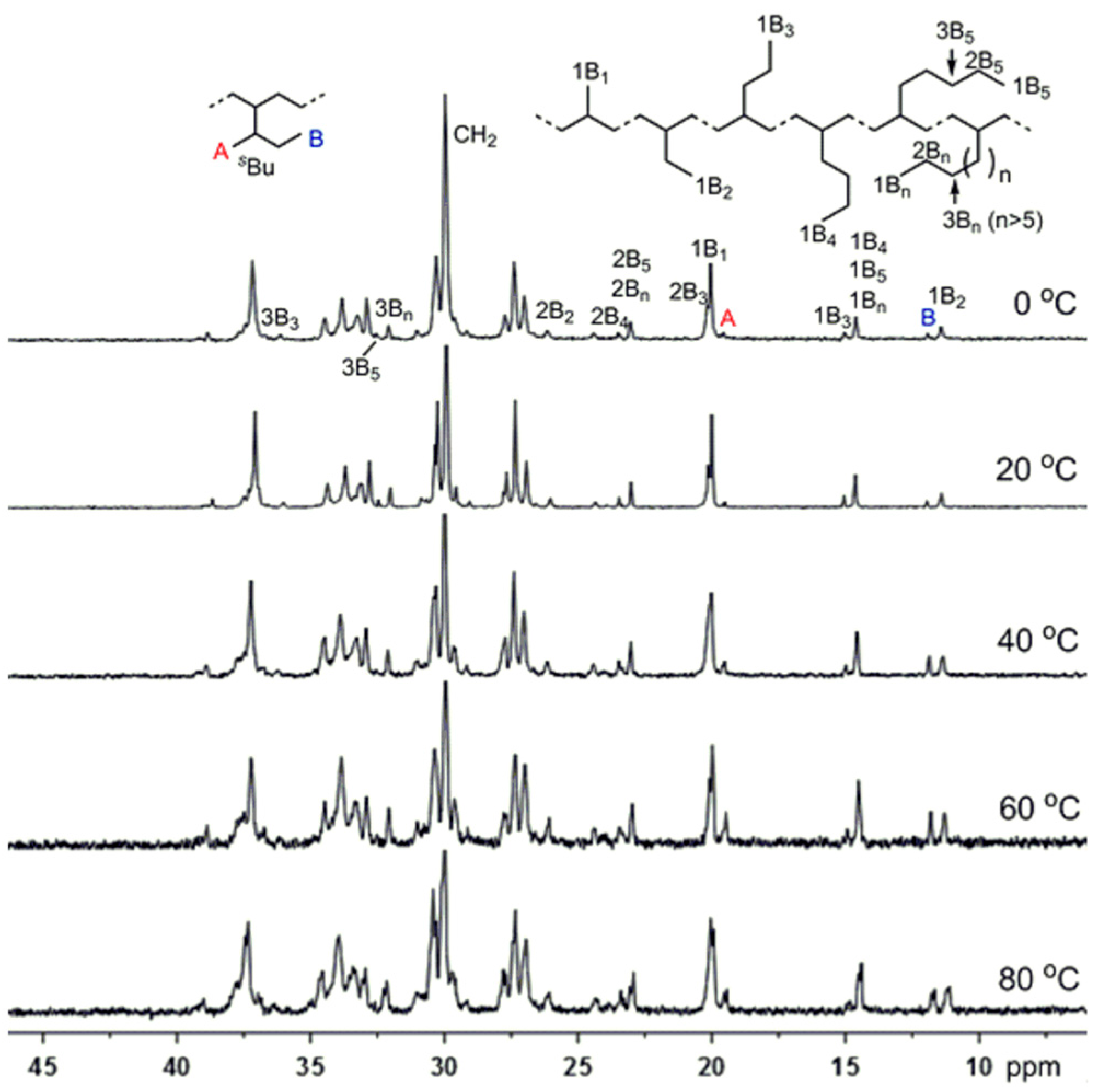 Polymers 08 00160 g002
