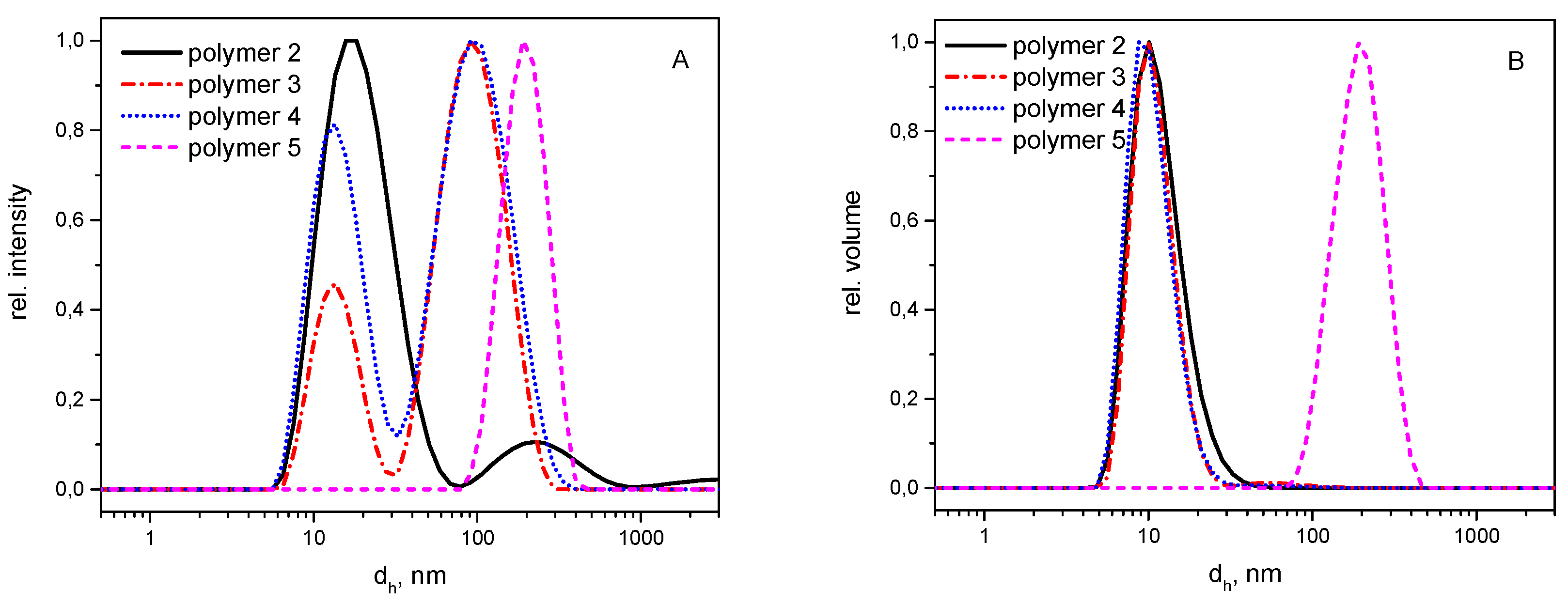 Polymers 08 00161 g003