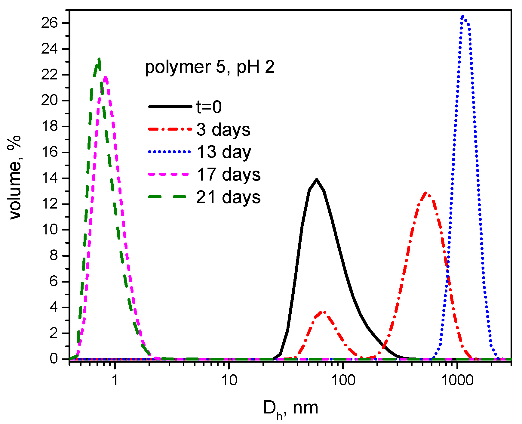 Polymers 08 00161 g006