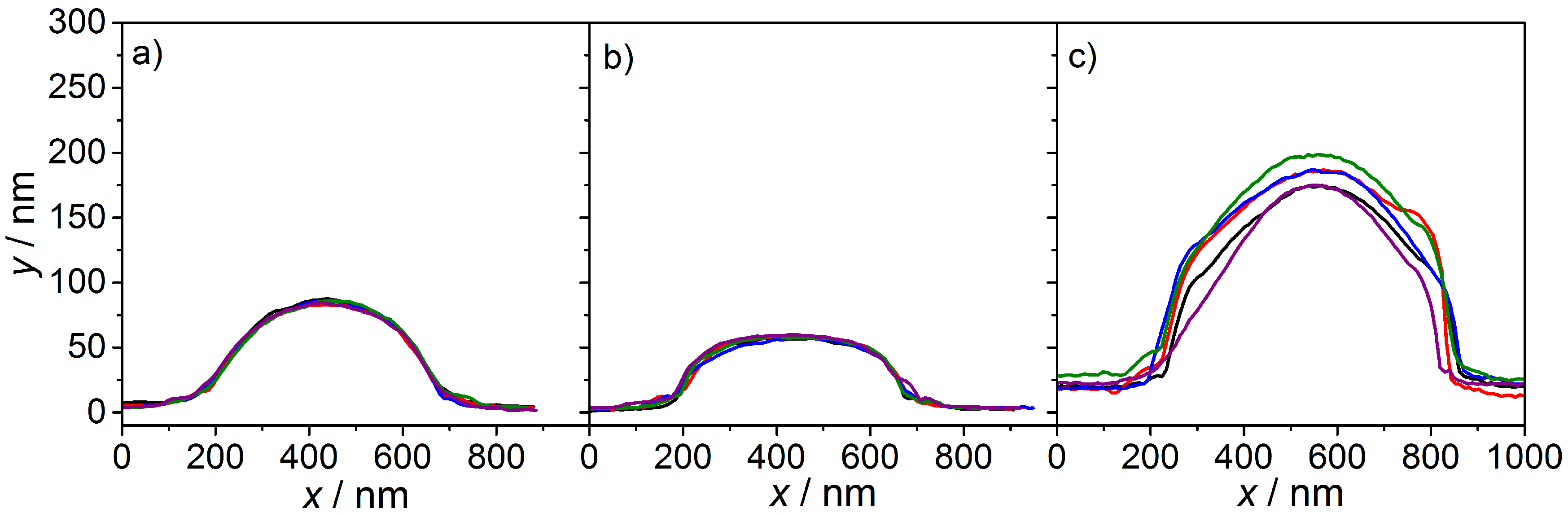 Polymers 08 00162 g003