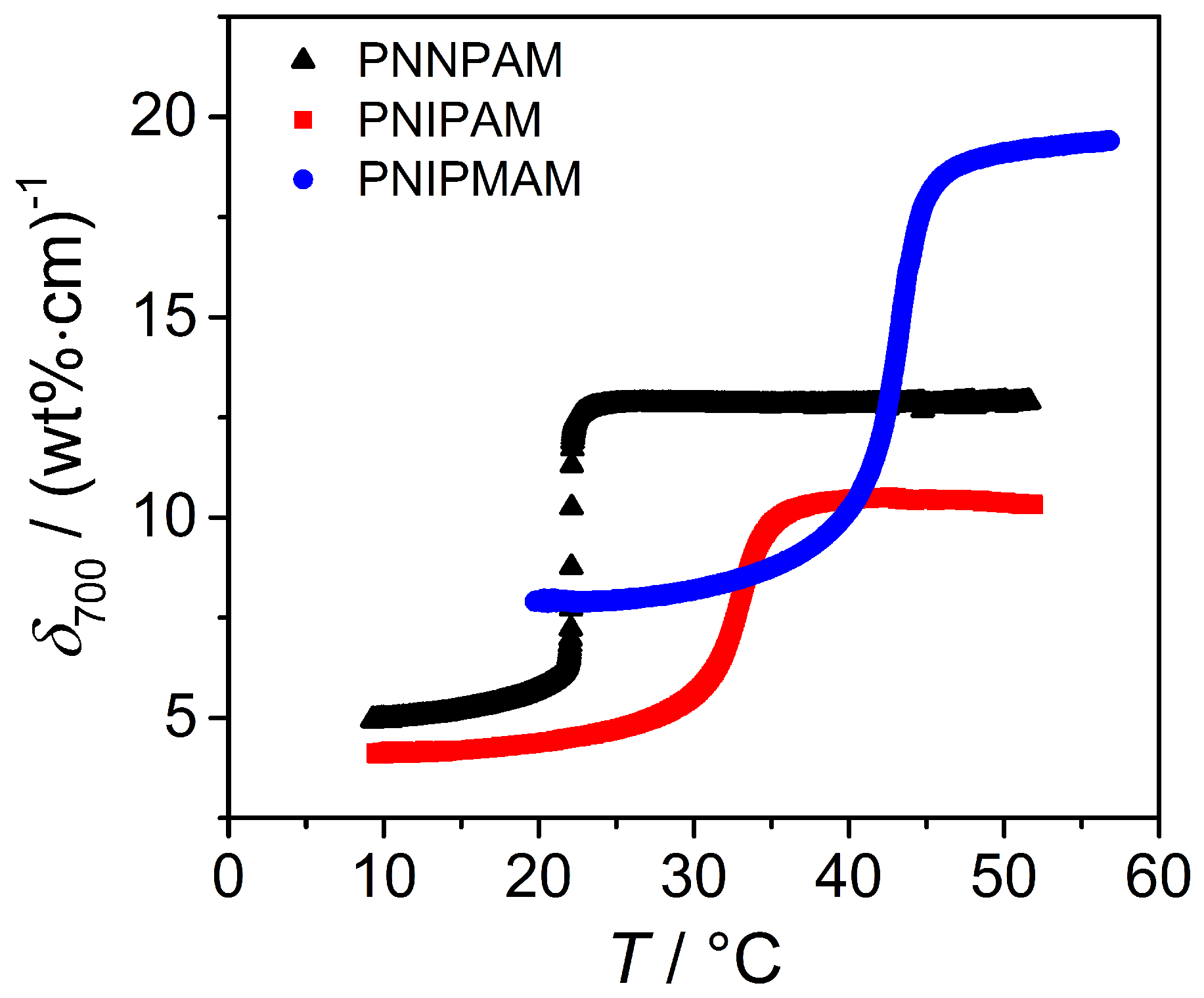 Polymers 08 00162 g009