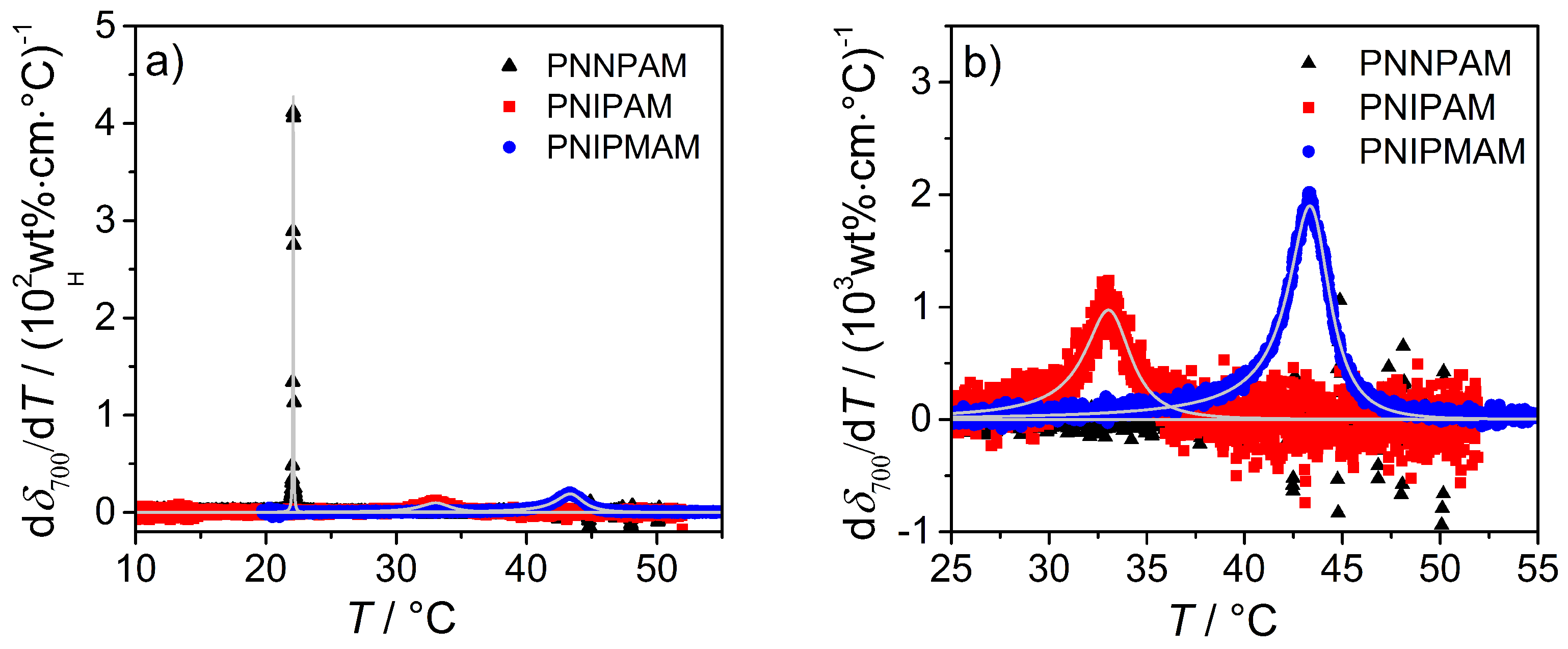 Polymers 08 00162 g010
