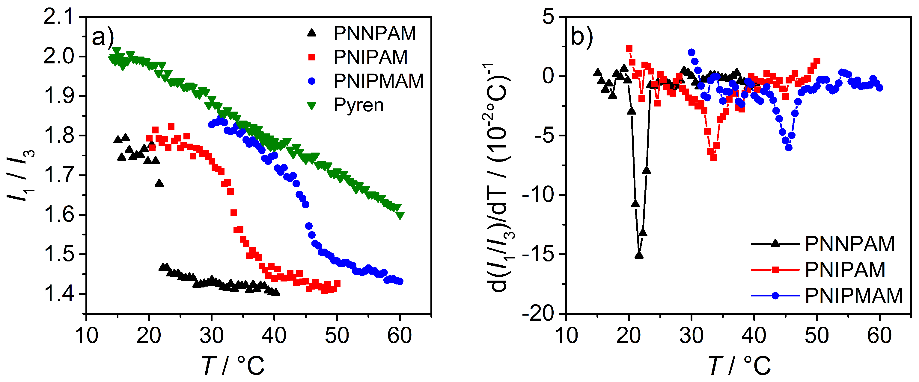 Polymers 08 00162 g012