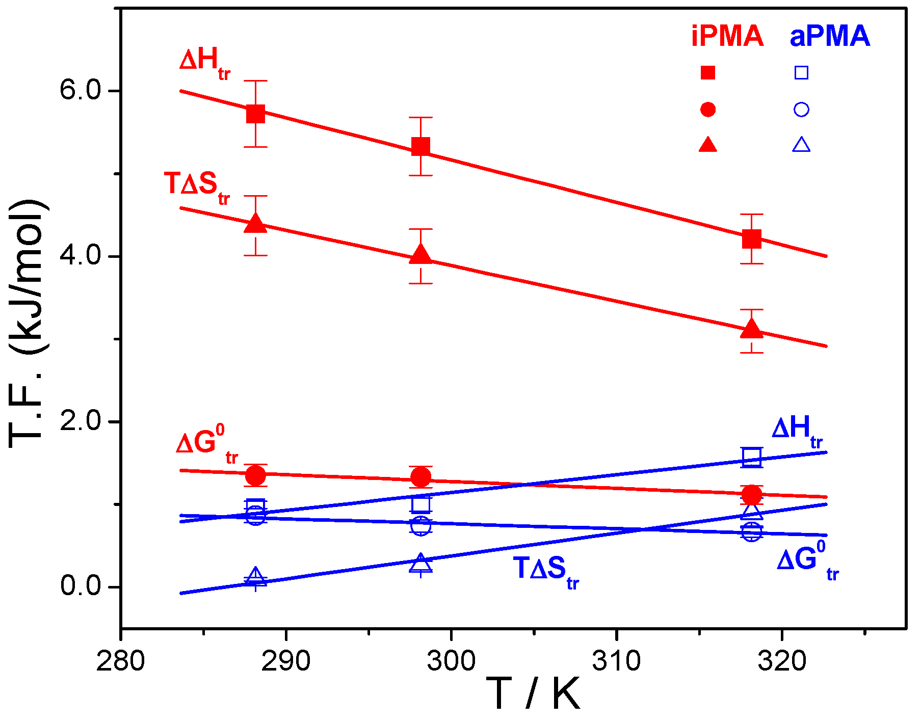 Polymers 08 00168 g007 1024