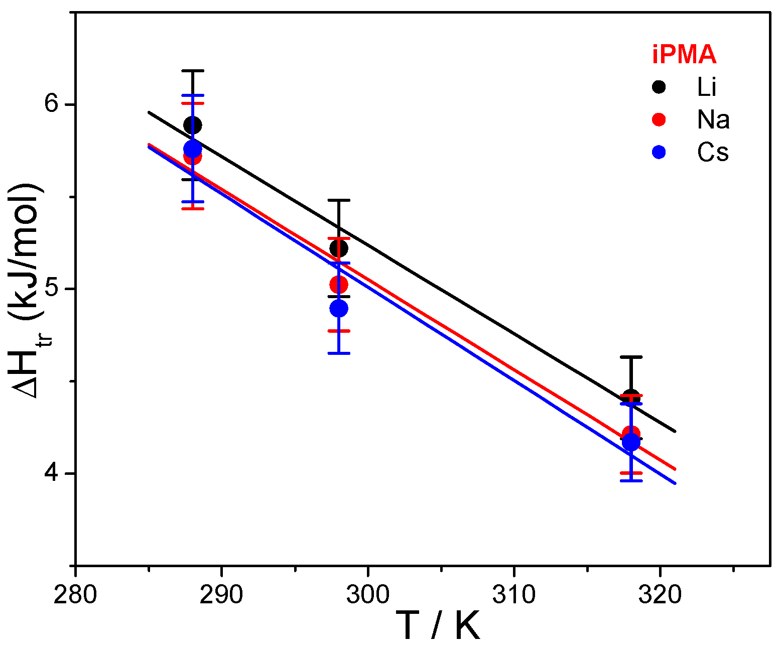 Polymers 08 00168 g008 1024