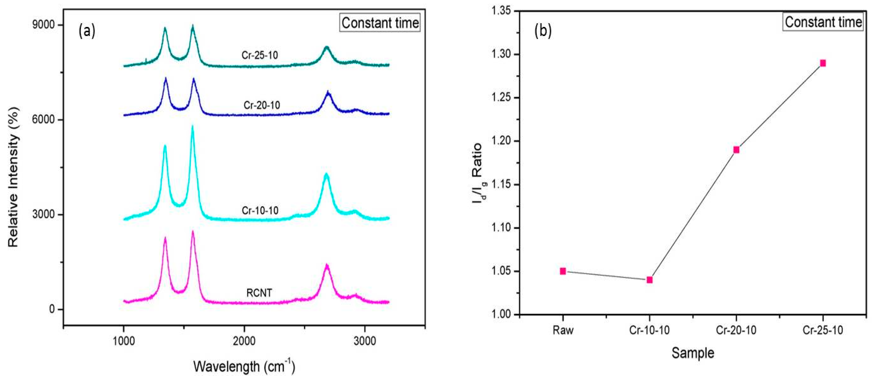 Polymers 08 00169 g004