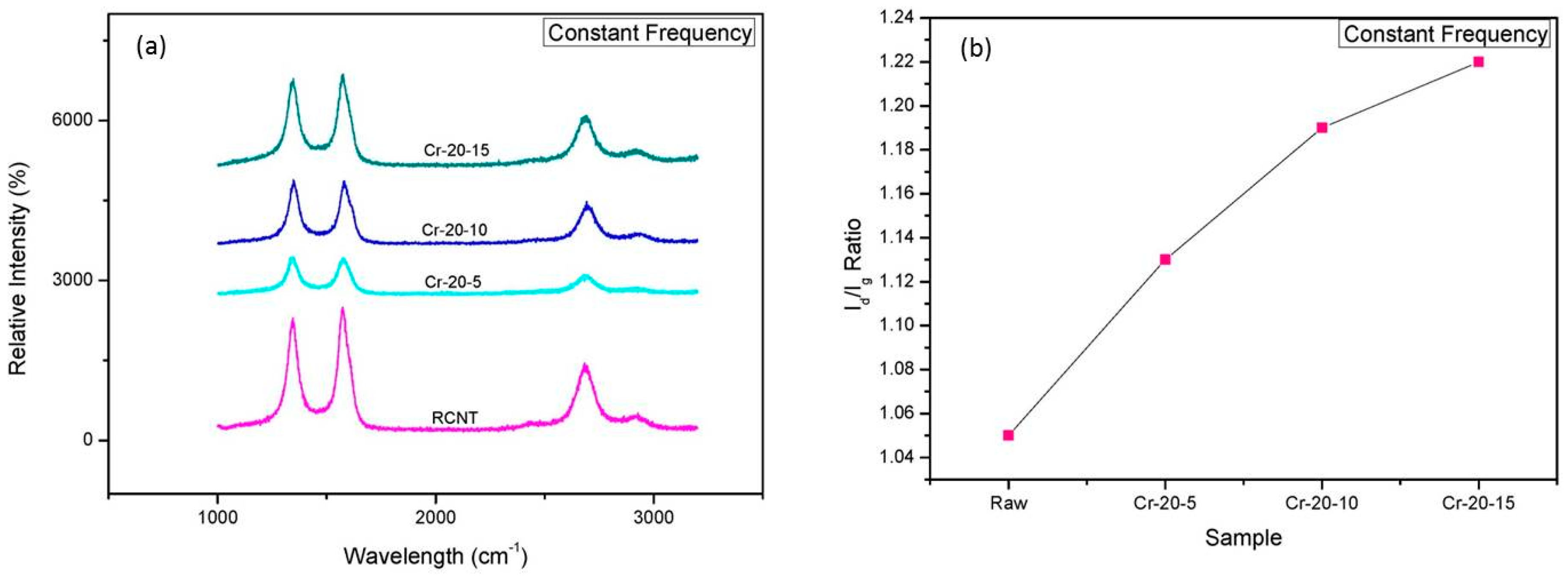 Polymers 08 00169 g005