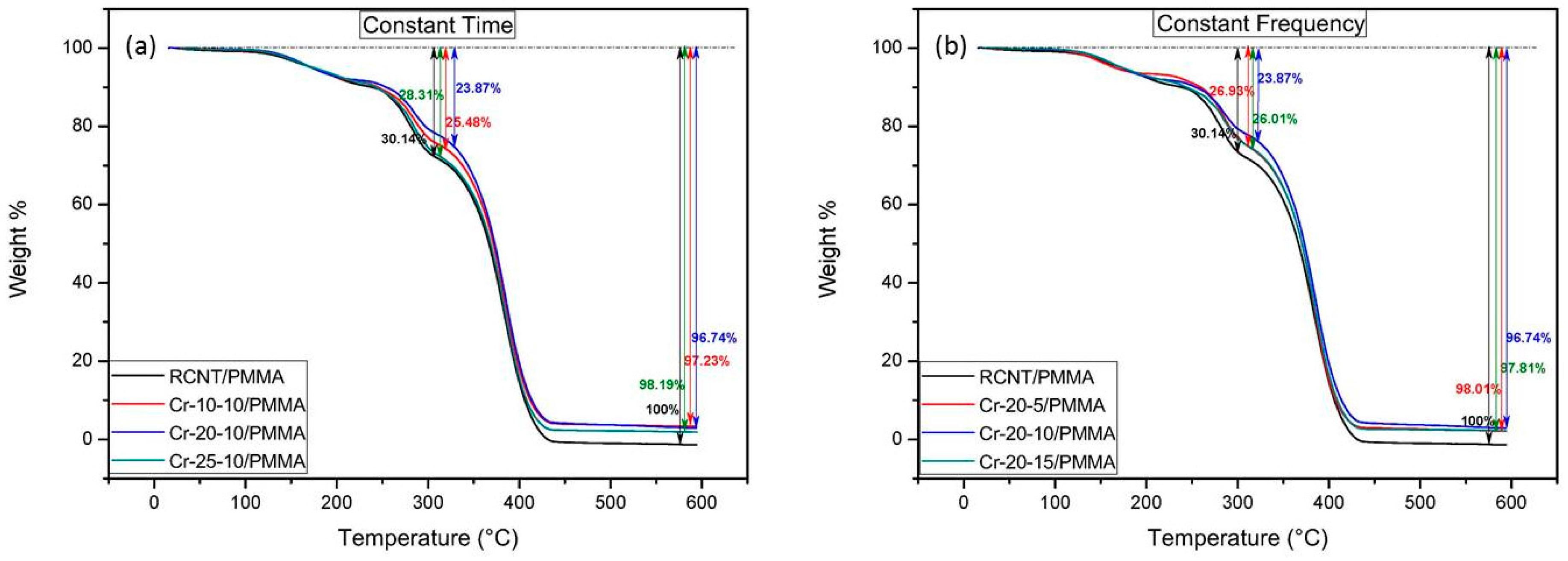 Polymers 08 00169 g007